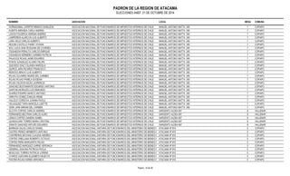 PADRON DE LA REGION DE ATACAMA 
ELECCIONES ANEF. 21 DE OCTUBRE DE 2014 
NOMBRE ASOCIACION LOCAL MESA COMUNA 
HORMAZABAL LAFERTE REMIGIO DANILZON ASOCIACION NACIONAL DE FUNCIONARIOS DE IMPUESTOS INTERNOS DE CHILE MANUEL ANTONIO MATTA 245 7 COPIAPO 
HUERTA MIRANDA CARLA ANDREA ASOCIACION NACIONAL DE FUNCIONARIOS DE IMPUESTOS INTERNOS DE CHILE MANUEL ANTONIO MATTA 245 7 COPIAPO 
LAGOS FIGUEROA HERNAN ANDRES ASOCIACION NACIONAL DE FUNCIONARIOS DE IMPUESTOS INTERNOS DE CHILE MANUEL ANTONIO MATTA 245 7 COPIAPO 
LAMPEREIN ALARCON LUIS ALBERTO ASOCIACION NACIONAL DE FUNCIONARIOS DE IMPUESTOS INTERNOS DE CHILE MANUEL ANTONIO MATTA 245 7 COPIAPO 
LARA VELIZ CARLOS ALBERTO ASOCIACION NACIONAL DE FUNCIONARIOS DE IMPUESTOS INTERNOS DE CHILE MANUEL ANTONIO MATTA 245 7 COPIAPO 
MOLINA CASTILLO FANNY VIVIANA ASOCIACION NACIONAL DE FUNCIONARIOS DE IMPUESTOS INTERNOS DE CHILE MANUEL ANTONIO MATTA 245 7 COPIAPO 
NOLI JUICA GINA ROSSANA DE LOURDES ASOCIACION NACIONAL DE FUNCIONARIOS DE IMPUESTOS INTERNOS DE CHILE MANUEL ANTONIO MATTA 245 7 COPIAPO 
OSSANDON PERALTA CARLOS ENRIQUE ASOCIACION NACIONAL DE FUNCIONARIOS DE IMPUESTOS INTERNOS DE CHILE MANUEL ANTONIO MATTA 245 7 COPIAPO 
OSSANDON SERMEÑO CARMEN PATRICIA ASOCIACION NACIONAL DE FUNCIONARIOS DE IMPUESTOS INTERNOS DE CHILE MANUEL ANTONIO MATTA 245 7 COPIAPO 
PALACIOS ROJAS JAIME EDUARDO ASOCIACION NACIONAL DE FUNCIONARIOS DE IMPUESTOS INTERNOS DE CHILE MANUEL ANTONIO MATTA 245 7 COPIAPO 
PONCE GONZALEZ ALVARO FELIPE ASOCIACION NACIONAL DE FUNCIONARIOS DE IMPUESTOS INTERNOS DE CHILE MANUEL ANTONIO MATTA 245 7 COPIAPO 
QUEVEDO DIAZ YOLANDA MARCELA ASOCIACION NACIONAL DE FUNCIONARIOS DE IMPUESTOS INTERNOS DE CHILE MANUEL ANTONIO MATTA 245 7 COPIAPO 
QUIROZ JARA RICARDO FRANCISCO ASOCIACION NACIONAL DE FUNCIONARIOS DE IMPUESTOS INTERNOS DE CHILE MANUEL ANTONIO MATTA 245 7 COPIAPO 
REINOSO BRAVO LUIS ALBERTO ASOCIACION NACIONAL DE FUNCIONARIOS DE IMPUESTOS INTERNOS DE CHILE MANUEL ANTONIO MATTA 245 7 COPIAPO 
ROJAS OLIVARES INGRID DEL CARMEN ASOCIACION NACIONAL DE FUNCIONARIOS DE IMPUESTOS INTERNOS DE CHILE MANUEL ANTONIO MATTA 245 7 COPIAPO 
ROJAS ROJAS PAMELA EUGENIA ASOCIACION NACIONAL DE FUNCIONARIOS DE IMPUESTOS INTERNOS DE CHILE MANUEL ANTONIO MATTA 245 7 COPIAPO 
ROJAS VALDIVIA NILDA LAURENCIA ASOCIACION NACIONAL DE FUNCIONARIOS DE IMPUESTOS INTERNOS DE CHILE MANUEL ANTONIO MATTA 245 7 COPIAPO 
SANCHEZ BUSTAMANTE EDGARDO ANTONIO ASOCIACION NACIONAL DE FUNCIONARIOS DE IMPUESTOS INTERNOS DE CHILE MANUEL ANTONIO MATTA 245 7 COPIAPO 
SANTONI MORALES LUIS EDMUNDO ASOCIACION NACIONAL DE FUNCIONARIOS DE IMPUESTOS INTERNOS DE CHILE MANUEL ANTONIO MATTA 245 7 COPIAPO 
SUAREZ PIZARRO MARCO ANTONIO ASOCIACION NACIONAL DE FUNCIONARIOS DE IMPUESTOS INTERNOS DE CHILE MANUEL ANTONIO MATTA 245 7 COPIAPO 
URRUTIA GOMEZ ZUNILDA IRENE ASOCIACION NACIONAL DE FUNCIONARIOS DE IMPUESTOS INTERNOS DE CHILE MANUEL ANTONIO MATTA 245 7 COPIAPO 
VALLEJO CORDOVA JOANNA PAOLA ASOCIACION NACIONAL DE FUNCIONARIOS DE IMPUESTOS INTERNOS DE CHILE MANUEL ANTONIO MATTA 245 7 COPIAPO 
VELASQUEZ TAPIA MARCELA LISETTE ASOCIACION NACIONAL DE FUNCIONARIOS DE IMPUESTOS INTERNOS DE CHILE MANUEL ANTONIO MATTA 245 7 COPIAPO 
VERA JARA MIRIAM DEL CARMEN ASOCIACION NACIONAL DE FUNCIONARIOS DE IMPUESTOS INTERNOS DE CHILE MANUEL ANTONIO MATTA 245 7 COPIAPO 
ALCOTA CORTES CARLOS ANDRES ASOCIACION NACIONAL DE FUNCIONARIOS DE IMPUESTOS INTERNOS DE CHILE SARGENTO ALDEA 697 8 VALLENAR 
FERNANDEZ BELTRAN CARLOS ALIRO ASOCIACION NACIONAL DE FUNCIONARIOS DE IMPUESTOS INTERNOS DE CHILE SARGENTO ALDEA 697 8 VALLENAR 
LEMUS CORTES SANDRA ISABEL ASOCIACION NACIONAL DE FUNCIONARIOS DE IMPUESTOS INTERNOS DE CHILE SARGENTO ALDEA 697 8 VALLENAR 
QUINSACARA TORRES MARIA CRISTINA ASOCIACION NACIONAL DE FUNCIONARIOS DE IMPUESTOS INTERNOS DE CHILE SARGENTO ALDEA 697 8 VALLENAR 
ZARATE SANCHEZ ARTURO EDUARDO ASOCIACION NACIONAL DE FUNCIONARIOS DE IMPUESTOS INTERNOS DE CHILE SARGENTO ALDEA 697 8 VALLENAR 
BARRAZA SALAS CARLOS DANIEL ASOCIACION NACIONAL UNITARIA DE FUNCIONARIOS DEL MINISTERIO DE BIENES NACAITOANCAALMEAS Nº 810 5 COPIAPO 
CASTRO PEREZ HERIBERTO ANTONIO ASOCIACION NACIONAL UNITARIA DE FUNCIONARIOS DEL MINISTERIO DE BIENES NACAITOANCAALMEAS Nº 810 5 COPIAPO 
CONTRERAS MOYANO CLAUDIA ANDREA ASOCIACION NACIONAL UNITARIA DE FUNCIONARIOS DEL MINISTERIO DE BIENES NACAITOANCAALMEAS Nº 810 5 COPIAPO 
CORTES ORELLANA ROBERTO OCTAVIO ASOCIACION NACIONAL UNITARIA DE FUNCIONARIOS DEL MINISTERIO DE BIENES NACAITOANCAALMEAS Nº 810 5 COPIAPO 
CORTES PEÑA MARGARITA FELISA ASOCIACION NACIONAL UNITARIA DE FUNCIONARIOS DEL MINISTERIO DE BIENES NACAITOANCAALMEAS Nº 810 5 COPIAPO 
FERNANDEZ MARQUEZ CARRIE VERONICA ASOCIACION NACIONAL UNITARIA DE FUNCIONARIOS DEL MINISTERIO DE BIENES NACAITOANCAALMEAS Nº 810 5 COPIAPO 
GENERAL GAHONA PATRICIA PAOLA ASOCIACION NACIONAL UNITARIA DE FUNCIONARIOS DEL MINISTERIO DE BIENES NACAITOANCAALMEAS Nº 810 5 COPIAPO 
MOSCOSO TORRES PATRICIA LORENA ASOCIACION NACIONAL UNITARIA DE FUNCIONARIOS DEL MINISTERIO DE BIENES NACAITOANCAALMEAS Nº 810 5 COPIAPO 
OYARCE GUEVARA ELIZABETH MILECTA ASOCIACION NACIONAL UNITARIA DE FUNCIONARIOS DEL MINISTERIO DE BIENES NACAITOANCAALMEAS Nº 810 5 COPIAPO 
PASTEN ROJAS KAREN VERONICA ASOCIACION NACIONAL UNITARIA DE FUNCIONARIOS DEL MINISTERIO DE BIENES NACAITOANCAALMEAS Nº 810 5 COPIAPO 
Pagina : 14 de 36 
 