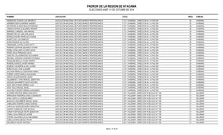 PADRON DE LA REGION DE ATACAMA 
ELECCIONES ANEF. 21 DE OCTUBRE DE 2014 
NOMBRE ASOCIACION LOCAL MESA COMUNA 
HENRIQUEZ CONCHA LUIS MAURICIO ASOCIACION NACIONAL DE FUNCIONARIOS PENITENCIARIOS C.C.P. CHAÑARAL - DIRECCION AV. LA PAZ S/N 20 CHAÑARAL 
HERRERA SEIDA SANDRINO ANDRES ASOCIACION NACIONAL DE FUNCIONARIOS PENITENCIARIOS C.C.P. CHAÑARAL - DIRECCION AV. LA PAZ S/N 20 CHAÑARAL 
INOSTROZA ALVEAR ADOLFO ENRIQUE ASOCIACION NACIONAL DE FUNCIONARIOS PENITENCIARIOS C.C.P. CHAÑARAL - DIRECCION AV. LA PAZ S/N 20 CHAÑARAL 
LINEROS NAIPAN GUILLERMO HERNAN ASOCIACION NACIONAL DE FUNCIONARIOS PENITENCIARIOS C.C.P. CHAÑARAL - DIRECCION AV. LA PAZ S/N 20 CHAÑARAL 
MARABOLI CABEZAS JUAN MANUEL ASOCIACION NACIONAL DE FUNCIONARIOS PENITENCIARIOS C.C.P. CHAÑARAL - DIRECCION AV. LA PAZ S/N 20 CHAÑARAL 
MENDEZ DEL SOL MALLORI LESLIE ASOCIACION NACIONAL DE FUNCIONARIOS PENITENCIARIOS C.C.P. CHAÑARAL - DIRECCION AV. LA PAZ S/N 20 CHAÑARAL 
MORALES NAVEA FRANCISCO DANIEL ASOCIACION NACIONAL DE FUNCIONARIOS PENITENCIARIOS C.C.P. CHAÑARAL - DIRECCION AV. LA PAZ S/N 20 CHAÑARAL 
MUÑOZ LEAL LUIS ENRIQUE ASOCIACION NACIONAL DE FUNCIONARIOS PENITENCIARIOS C.C.P. CHAÑARAL - DIRECCION AV. LA PAZ S/N 20 CHAÑARAL 
MUÑOZ RAMOS ANA GLORIA ASOCIACION NACIONAL DE FUNCIONARIOS PENITENCIARIOS C.C.P. CHAÑARAL - DIRECCION AV. LA PAZ S/N 20 CHAÑARAL 
ORMAZABAL ALFARO JUANA KATTY ASOCIACION NACIONAL DE FUNCIONARIOS PENITENCIARIOS C.C.P. CHAÑARAL - DIRECCION AV. LA PAZ S/N 20 CHAÑARAL 
PEREIRA QUINTANA EDUARDO YOVANI ASOCIACION NACIONAL DE FUNCIONARIOS PENITENCIARIOS C.C.P. CHAÑARAL - DIRECCION AV. LA PAZ S/N 20 CHAÑARAL 
PEREZ LUPALLANTE ALVARO JESUS ASOCIACION NACIONAL DE FUNCIONARIOS PENITENCIARIOS C.C.P. CHAÑARAL - DIRECCION AV. LA PAZ S/N 20 CHAÑARAL 
PEREZ VEGA FERNANDO HUGO ASOCIACION NACIONAL DE FUNCIONARIOS PENITENCIARIOS C.C.P. CHAÑARAL - DIRECCION AV. LA PAZ S/N 20 CHAÑARAL 
QUEILPUL VILLAGRAN EDIO ALEJANDRO ASOCIACION NACIONAL DE FUNCIONARIOS PENITENCIARIOS C.C.P. CHAÑARAL - DIRECCION AV. LA PAZ S/N 20 CHAÑARAL 
RECABAL VERGARA LEONARDO ESTEBAN ASOCIACION NACIONAL DE FUNCIONARIOS PENITENCIARIOS C.C.P. CHAÑARAL - DIRECCION AV. LA PAZ S/N 20 CHAÑARAL 
RIQUELME BADILLA ULISES DAMIAN ASOCIACION NACIONAL DE FUNCIONARIOS PENITENCIARIOS C.C.P. CHAÑARAL - DIRECCION AV. LA PAZ S/N 20 CHAÑARAL 
ROMERO BURGOS JAVIER ANDRES ASOCIACION NACIONAL DE FUNCIONARIOS PENITENCIARIOS C.C.P. CHAÑARAL - DIRECCION AV. LA PAZ S/N 20 CHAÑARAL 
ROMERO CALDERON ALEXIS JAVIER ASOCIACION NACIONAL DE FUNCIONARIOS PENITENCIARIOS C.C.P. CHAÑARAL - DIRECCION AV. LA PAZ S/N 20 CHAÑARAL 
RUBIO ROJAS JOSE VLADIMIR ASOCIACION NACIONAL DE FUNCIONARIOS PENITENCIARIOS C.C.P. CHAÑARAL - DIRECCION AV. LA PAZ S/N 20 CHAÑARAL 
SALGADO PEÑAILILLO BASTHIAN YERKO ASOCIACION NACIONAL DE FUNCIONARIOS PENITENCIARIOS C.C.P. CHAÑARAL - DIRECCION AV. LA PAZ S/N 20 CHAÑARAL 
TORRES LOPEZ DANIELA ALEJANDRA ASOCIACION NACIONAL DE FUNCIONARIOS PENITENCIARIOS C.C.P. CHAÑARAL - DIRECCION AV. LA PAZ S/N 20 CHAÑARAL 
URZUA CALQUIN MANUEL JESUS ASOCIACION NACIONAL DE FUNCIONARIOS PENITENCIARIOS C.C.P. CHAÑARAL - DIRECCION AV. LA PAZ S/N 20 CHAÑARAL 
VALDEBENITO TORO MANUEL SEBASTIAN ASOCIACION NACIONAL DE FUNCIONARIOS PENITENCIARIOS C.C.P. CHAÑARAL - DIRECCION AV. LA PAZ S/N 20 CHAÑARAL 
VASQUEZ NAVARRETE DAVID ANTONIO ASOCIACION NACIONAL DE FUNCIONARIOS PENITENCIARIOS C.C.P. CHAÑARAL - DIRECCION AV. LA PAZ S/N 20 CHAÑARAL 
VEGA ARAYA NORA ANDREA OLGA ASOCIACION NACIONAL DE FUNCIONARIOS PENITENCIARIOS C.C.P. CHAÑARAL - DIRECCION AV. LA PAZ S/N 20 CHAÑARAL 
VEGA TELLO MIGUEL ANGEL ASOCIACION NACIONAL DE FUNCIONARIOS PENITENCIARIOS C.C.P. CHAÑARAL - DIRECCION AV. LA PAZ S/N 20 CHAÑARAL 
VILLAGRA FUENTES HERNAN ALEJANDRO ASOCIACION NACIONAL DE FUNCIONARIOS PENITENCIARIOS C.C.P. CHAÑARAL - DIRECCION AV. LA PAZ S/N 20 CHAÑARAL 
ALVAREZ ARACENA SERGIO MAURICIO ASOCIACION NACIONAL DE FUNCIONARIOS PENITENCIARIOS C.D.P. VALLENAR - DIRECCION 14 DE JULIO N° 720 21 VALLENAR 
ARRIAGADA PEDREROS DANILO DENINSON ASOCIACION NACIONAL DE FUNCIONARIOS PENITENCIARIOS C.D.P. VALLENAR - DIRECCION 14 DE JULIO N° 720 21 VALLENAR 
AVILA CASTILLO JOSE EDUARDO ASOCIACION NACIONAL DE FUNCIONARIOS PENITENCIARIOS C.D.P. VALLENAR - DIRECCION 14 DE JULIO N° 720 21 VALLENAR 
BASUALTO NAVARRETE MIGUEL ANGEL ASOCIACION NACIONAL DE FUNCIONARIOS PENITENCIARIOS C.D.P. VALLENAR - DIRECCION 14 DE JULIO N° 720 21 VALLENAR 
CABALLERO PIZARRO CAMILO EARLES ASOCIACION NACIONAL DE FUNCIONARIOS PENITENCIARIOS C.D.P. VALLENAR - DIRECCION 14 DE JULIO N° 720 21 VALLENAR 
CARVAJAL GONZALEZ MARIO SEBASTIAN ASOCIACION NACIONAL DE FUNCIONARIOS PENITENCIARIOS C.D.P. VALLENAR - DIRECCION 14 DE JULIO N° 720 21 VALLENAR 
CASTRO GONZALEZ JOSE NICOLAS ASOCIACION NACIONAL DE FUNCIONARIOS PENITENCIARIOS C.D.P. VALLENAR - DIRECCION 14 DE JULIO N° 720 21 VALLENAR 
CERDA FUENTEALBA FELIPE SEBASTIAN ASOCIACION NACIONAL DE FUNCIONARIOS PENITENCIARIOS C.D.P. VALLENAR - DIRECCION 14 DE JULIO N° 720 21 VALLENAR 
CORAIL LEIVA ARNOLDO JAVIER ASOCIACION NACIONAL DE FUNCIONARIOS PENITENCIARIOS C.D.P. VALLENAR - DIRECCION 14 DE JULIO N° 720 21 VALLENAR 
CORTES AGUILERA ILAYALI MACARENA ASOCIACION NACIONAL DE FUNCIONARIOS PENITENCIARIOS C.D.P. VALLENAR - DIRECCION 14 DE JULIO N° 720 21 VALLENAR 
CUBILLOS ARCE JESSICA PILAR ASOCIACION NACIONAL DE FUNCIONARIOS PENITENCIARIOS C.D.P. VALLENAR - DIRECCION 14 DE JULIO N° 720 21 VALLENAR 
DIAZ BRAVO FELIPE ANTONIO ASOCIACION NACIONAL DE FUNCIONARIOS PENITENCIARIOS C.D.P. VALLENAR - DIRECCION 14 DE JULIO N° 720 21 VALLENAR 
Pagina : 21 de 36 
 