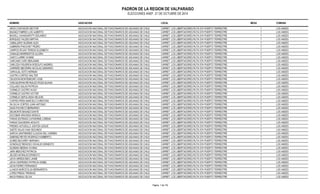 PADRON DE LA REGION DE VALPARAISO 
ELECCIONES ANEF. 21 DE OCTUBRE DE 2014 
NOMBRE ASOCIACION LOCAL MESA COMUNA 
AROS CONTADOR HECTOR ASOCIACION NACIONAL DE FUNCIONARIOS DE ADUANAS DE CHILE CARRET. LOS LIBERTADORES RUTA 57H PUERTO TERRESTRE 7 LOS ANDES 
BASAEZ FABRES LUIS ALBERTO ASOCIACION NACIONAL DE FUNCIONARIOS DE ADUANAS DE CHILE CARRET. LOS LIBERTADORES RUTA 57H PUERTO TERRESTRE 7 LOS ANDES 
BICKELL CHANGAROTTI EDUARDO ASOCIACION NACIONAL DE FUNCIONARIOS DE ADUANAS DE CHILE CARRET. LOS LIBERTADORES RUTA 57H PUERTO TERRESTRE 7 LOS ANDES 
BORQUEZ VALDES MIRTHA ASOCIACION NACIONAL DE FUNCIONARIOS DE ADUANAS DE CHILE CARRET. LOS LIBERTADORES RUTA 57H PUERTO TERRESTRE 7 LOS ANDES 
CABALLERO GUZMAN ALEX ASOCIACION NACIONAL DE FUNCIONARIOS DE ADUANAS DE CHILE CARRET. LOS LIBERTADORES RUTA 57H PUERTO TERRESTRE 7 LOS ANDES 
CABRERA PINOCHET PEDRO ASOCIACION NACIONAL DE FUNCIONARIOS DE ADUANAS DE CHILE CARRET. LOS LIBERTADORES RUTA 57H PUERTO TERRESTRE 7 LOS ANDES 
CAMPOS ROJAS TERESA ELIZABETH ASOCIACION NACIONAL DE FUNCIONARIOS DE ADUANAS DE CHILE CARRET. LOS LIBERTADORES RUTA 57H PUERTO TERRESTRE 7 LOS ANDES 
CANALES BARRIENTOS GLORIA ASOCIACION NACIONAL DE FUNCIONARIOS DE ADUANAS DE CHILE CARRET. LOS LIBERTADORES RUTA 57H PUERTO TERRESTRE 7 LOS ANDES 
CANTO LARRE IVONNE ASOCIACION NACIONAL DE FUNCIONARIOS DE ADUANAS DE CHILE CARRET. LOS LIBERTADORES RUTA 57H PUERTO TERRESTRE 7 LOS ANDES 
CARCAMO CARO BENJAMIN ASOCIACION NACIONAL DE FUNCIONARIOS DE ADUANAS DE CHILE CARRET. LOS LIBERTADORES RUTA 57H PUERTO TERRESTRE 7 LOS ANDES 
CARLOZA FIGUEROA RODOLFO ANDRES ASOCIACION NACIONAL DE FUNCIONARIOS DE ADUANAS DE CHILE CARRET. LOS LIBERTADORES RUTA 57H PUERTO TERRESTRE 7 LOS ANDES 
CARREÑO BECERRA NICOLAS GERARDO ASOCIACION NACIONAL DE FUNCIONARIOS DE ADUANAS DE CHILE CARRET. LOS LIBERTADORES RUTA 57H PUERTO TERRESTRE 7 LOS ANDES 
CARVAJAL SOTO HERNAN ASOCIACION NACIONAL DE FUNCIONARIOS DE ADUANAS DE CHILE CARRET. LOS LIBERTADORES RUTA 57H PUERTO TERRESTRE 7 LOS ANDES 
CASTRO CORTES WALTER ASOCIACION NACIONAL DE FUNCIONARIOS DE ADUANAS DE CHILE CARRET. LOS LIBERTADORES RUTA 57H PUERTO TERRESTRE 7 LOS ANDES 
CELEDON MONTENEGRO JOSE ASOCIACION NACIONAL DE FUNCIONARIOS DE ADUANAS DE CHILE CARRET. LOS LIBERTADORES RUTA 57H PUERTO TERRESTRE 7 LOS ANDES 
CHEUQUEPAN REYNALDO ROSA ELIANA ASOCIACION NACIONAL DE FUNCIONARIOS DE ADUANAS DE CHILE CARRET. LOS LIBERTADORES RUTA 57H PUERTO TERRESTRE 7 LOS ANDES 
COLLADO SALAS PATRICIA ASOCIACION NACIONAL DE FUNCIONARIOS DE ADUANAS DE CHILE CARRET. LOS LIBERTADORES RUTA 57H PUERTO TERRESTRE 7 LOS ANDES 
CORNEJO CASTRO HUGO ASOCIACION NACIONAL DE FUNCIONARIOS DE ADUANAS DE CHILE CARRET. LOS LIBERTADORES RUTA 57H PUERTO TERRESTRE 7 LOS ANDES 
CORNEJO CASTRO VICTOR ASOCIACION NACIONAL DE FUNCIONARIOS DE ADUANAS DE CHILE CARRET. LOS LIBERTADORES RUTA 57H PUERTO TERRESTRE 7 LOS ANDES 
CORNEJO SEPULVEDA HELSON ASOCIACION NACIONAL DE FUNCIONARIOS DE ADUANAS DE CHILE CARRET. LOS LIBERTADORES RUTA 57H PUERTO TERRESTRE 7 LOS ANDES 
CORTES PEÑA MARCELO CHRISTIAN ASOCIACION NACIONAL DE FUNCIONARIOS DE ADUANAS DE CHILE CARRET. LOS LIBERTADORES RUTA 57H PUERTO TERRESTRE 7 LOS ANDES 
DA SILVA CORTES JUAN ANTONIO ASOCIACION NACIONAL DE FUNCIONARIOS DE ADUANAS DE CHILE CARRET. LOS LIBERTADORES RUTA 57H PUERTO TERRESTRE 7 LOS ANDES 
DAZA PACHECO BERNARDO ASOCIACION NACIONAL DE FUNCIONARIOS DE ADUANAS DE CHILE CARRET. LOS LIBERTADORES RUTA 57H PUERTO TERRESTRE 7 LOS ANDES 
DELMONTE BASAEZ DANTE ASOCIACION NACIONAL DE FUNCIONARIOS DE ADUANAS DE CHILE CARRET. LOS LIBERTADORES RUTA 57H PUERTO TERRESTRE 7 LOS ANDES 
ESCOBAR ARAVENA MONICA ASOCIACION NACIONAL DE FUNCIONARIOS DE ADUANAS DE CHILE CARRET. LOS LIBERTADORES RUTA 57H PUERTO TERRESTRE 7 LOS ANDES 
FARIAS ESTRADA CATHERINE LORENA ASOCIACION NACIONAL DE FUNCIONARIOS DE ADUANAS DE CHILE CARRET. LOS LIBERTADORES RUTA 57H PUERTO TERRESTRE 7 LOS ANDES 
FARIAS SAAVEDRA ADOLFO ASOCIACION NACIONAL DE FUNCIONARIOS DE ADUANAS DE CHILE CARRET. LOS LIBERTADORES RUTA 57H PUERTO TERRESTRE 7 LOS ANDES 
FREDES ASTUDILLO JUDITZA LESLIE ASOCIACION NACIONAL DE FUNCIONARIOS DE ADUANAS DE CHILE CARRET. LOS LIBERTADORES RUTA 57H PUERTO TERRESTRE 7 LOS ANDES 
GAETE SALAS IVAN SEGUNDO ASOCIACION NACIONAL DE FUNCIONARIOS DE ADUANAS DE CHILE CARRET. LOS LIBERTADORES RUTA 57H PUERTO TERRESTRE 7 LOS ANDES 
GARCIA SANTIBAÑEZ CLAUDIA DEL CARMEN ASOCIACION NACIONAL DE FUNCIONARIOS DE ADUANAS DE CHILE CARRET. LOS LIBERTADORES RUTA 57H PUERTO TERRESTRE 7 LOS ANDES 
GIMENEZ REYES RODRIGO HUMBERTO ASOCIACION NACIONAL DE FUNCIONARIOS DE ADUANAS DE CHILE CARRET. LOS LIBERTADORES RUTA 57H PUERTO TERRESTRE 7 LOS ANDES 
GOMEZ BUCAREY MARIANO ASOCIACION NACIONAL DE FUNCIONARIOS DE ADUANAS DE CHILE CARRET. LOS LIBERTADORES RUTA 57H PUERTO TERRESTRE 7 LOS ANDES 
GONZALEZ REINOSO OSVALDO ERNESTO ASOCIACION NACIONAL DE FUNCIONARIOS DE ADUANAS DE CHILE CARRET. LOS LIBERTADORES RUTA 57H PUERTO TERRESTRE 7 LOS ANDES 
GUZMAN MEDINA VIVIANA ASOCIACION NACIONAL DE FUNCIONARIOS DE ADUANAS DE CHILE CARRET. LOS LIBERTADORES RUTA 57H PUERTO TERRESTRE 7 LOS ANDES 
JARA BEECHEZ PATRICIA ASOCIACION NACIONAL DE FUNCIONARIOS DE ADUANAS DE CHILE CARRET. LOS LIBERTADORES RUTA 57H PUERTO TERRESTRE 7 LOS ANDES 
JELDES MORALES ERNESTO ASOCIACION NACIONAL DE FUNCIONARIOS DE ADUANAS DE CHILE CARRET. LOS LIBERTADORES RUTA 57H PUERTO TERRESTRE 7 LOS ANDES 
LEIVA ARREDONDO JAIME ASOCIACION NACIONAL DE FUNCIONARIOS DE ADUANAS DE CHILE CARRET. LOS LIBERTADORES RUTA 57H PUERTO TERRESTRE 7 LOS ANDES 
LEIVA CESPEDES PATRICIA ISABEL ASOCIACION NACIONAL DE FUNCIONARIOS DE ADUANAS DE CHILE CARRET. LOS LIBERTADORES RUTA 57H PUERTO TERRESTRE 7 LOS ANDES 
LEON FIERRO FERNANDO ASOCIACION NACIONAL DE FUNCIONARIOS DE ADUANAS DE CHILE CARRET. LOS LIBERTADORES RUTA 57H PUERTO TERRESTRE 7 LOS ANDES 
LLANOS MUÑOZ ELSA BERNARDITA ASOCIACION NACIONAL DE FUNCIONARIOS DE ADUANAS DE CHILE CARRET. LOS LIBERTADORES RUTA 57H PUERTO TERRESTRE 7 LOS ANDES 
LOPEZ PRESA TRINIDAD ASOCIACION NACIONAL DE FUNCIONARIOS DE ADUANAS DE CHILE CARRET. LOS LIBERTADORES RUTA 57H PUERTO TERRESTRE 7 LOS ANDES 
MACK RIDEAU SILVIA ASOCIACION NACIONAL DE FUNCIONARIOS DE ADUANAS DE CHILE CARRET. LOS LIBERTADORES RUTA 57H PUERTO TERRESTRE 7 LOS ANDES 
Pagina : 7 de 132 
 