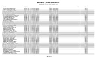 PADRON DE LA REGION DE VALPARAISO 
ELECCIONES ANEF. 21 DE OCTUBRE DE 2014 
NOMBRE ASOCIACION LOCAL MESA COMUNA 
CARCAMO MARTINEZ RENE OLEGARIO ASOC NAC FUNC DE LA SALUD DE CAPREDENA AVENIDA URMENETA N° 855 1 LIMACHE 
CARRASCO ESPINOZA MARIA ESTER ASOC NAC FUNC DE LA SALUD DE CAPREDENA AVENIDA URMENETA N° 855 1 LIMACHE 
CARVAJAL CASTILLO CRISTIAN ALBERTO ASOC NAC FUNC DE LA SALUD DE CAPREDENA AVENIDA URMENETA N° 855 1 LIMACHE 
CASTILLO ROLDAN HIGINIA ROSA ASOC NAC FUNC DE LA SALUD DE CAPREDENA AVENIDA URMENETA N° 855 1 LIMACHE 
CASTRO OYARZO ORIANA DEL CARMEN ASOC NAC FUNC DE LA SALUD DE CAPREDENA AVENIDA URMENETA N° 855 1 LIMACHE 
CASTRO PALACIOS BLANCA ELIANA ASOC NAC FUNC DE LA SALUD DE CAPREDENA AVENIDA URMENETA N° 855 1 LIMACHE 
CASTRO VILLALON ADRIANA DE LAS MERCEDES ASOC NAC FUNC DE LA SALUD DE CAPREDENA AVENIDA URMENETA N° 855 1 LIMACHE 
CONTRERAS BUSTAMANTE DANIEL ANTONIO ASOC NAC FUNC DE LA SALUD DE CAPREDENA AVENIDA URMENETA N° 855 1 LIMACHE 
CONTRERAS OLIVARES JOEL ELIAS ASOC NAC FUNC DE LA SALUD DE CAPREDENA AVENIDA URMENETA N° 855 1 LIMACHE 
CORNEJO LOPEZ LUIS HUMBERTO ASOC NAC FUNC DE LA SALUD DE CAPREDENA AVENIDA URMENETA N° 855 1 LIMACHE 
CORTES DAPREMONT GENOVEVA MARCELA ASOC NAC FUNC DE LA SALUD DE CAPREDENA AVENIDA URMENETA N° 855 1 LIMACHE 
CRUZ VEGA CLAUDIA RITA ASOC NAC FUNC DE LA SALUD DE CAPREDENA AVENIDA URMENETA N° 855 1 LIMACHE 
DIAZ FERNANDEZ LUZ PATRICIA ASOC NAC FUNC DE LA SALUD DE CAPREDENA AVENIDA URMENETA N° 855 1 LIMACHE 
ERAZO FLORES ANDREA DAMARIS ASOC NAC FUNC DE LA SALUD DE CAPREDENA AVENIDA URMENETA N° 855 1 LIMACHE 
ESCOBAR ALVARADO MONICA JACQUELINE ASOC NAC FUNC DE LA SALUD DE CAPREDENA AVENIDA URMENETA N° 855 1 LIMACHE 
ESCOBAR PONCE JUANA DE LAS NIEVES ASOC NAC FUNC DE LA SALUD DE CAPREDENA AVENIDA URMENETA N° 855 1 LIMACHE 
FERNANDEZ FUENTES ANDREA ASOC NAC FUNC DE LA SALUD DE CAPREDENA AVENIDA URMENETA N° 855 1 LIMACHE 
FIGUEROA GONZALEZ LEONEL ANTONIO ASOC NAC FUNC DE LA SALUD DE CAPREDENA AVENIDA URMENETA N° 855 1 LIMACHE 
GAJARDO DOTE SAUL ANTONIO ASOC NAC FUNC DE LA SALUD DE CAPREDENA AVENIDA URMENETA N° 855 1 LIMACHE 
GAMBOA BORQUEZ ROSA EUGENIA ASOC NAC FUNC DE LA SALUD DE CAPREDENA AVENIDA URMENETA N° 855 1 LIMACHE 
GARCIA CORONILLA MANUEL IGNACIO ASOC NAC FUNC DE LA SALUD DE CAPREDENA AVENIDA URMENETA N° 855 1 LIMACHE 
GARRIDO ECHEVERRIA ANTONIO ANDRES ASOC NAC FUNC DE LA SALUD DE CAPREDENA AVENIDA URMENETA N° 855 1 LIMACHE 
GARRIDO LAGOS PATRICIA CECILIA ASOC NAC FUNC DE LA SALUD DE CAPREDENA AVENIDA URMENETA N° 855 1 LIMACHE 
GIAIER ARAVENA VIVIANA PAULINA ASOC NAC FUNC DE LA SALUD DE CAPREDENA AVENIDA URMENETA N° 855 1 LIMACHE 
GONZALEZ CABELLO ALFREDO ANTONIO ASOC NAC FUNC DE LA SALUD DE CAPREDENA AVENIDA URMENETA N° 855 1 LIMACHE 
GONZALEZ SALINAS JIMENA DEL PILAR ASOC NAC FUNC DE LA SALUD DE CAPREDENA AVENIDA URMENETA N° 855 1 LIMACHE 
GUTIERREZ DURAN VALESKA KARINA ASOC NAC FUNC DE LA SALUD DE CAPREDENA AVENIDA URMENETA N° 855 1 LIMACHE 
GUTIERREZ REYES TERESA ISABEL ASOC NAC FUNC DE LA SALUD DE CAPREDENA AVENIDA URMENETA N° 855 1 LIMACHE 
GUZMAN FUENTES FERNANDO MAURICIO ASOC NAC FUNC DE LA SALUD DE CAPREDENA AVENIDA URMENETA N° 855 1 LIMACHE 
GUZMAN OJEDA PAOLA DANAE ASOC NAC FUNC DE LA SALUD DE CAPREDENA AVENIDA URMENETA N° 855 1 LIMACHE 
HERRERA OBREQUE OSCAR RIGOBERTO ASOC NAC FUNC DE LA SALUD DE CAPREDENA AVENIDA URMENETA N° 855 1 LIMACHE 
HORMAZABAL HURTADO JOSE ESTEBAN ASOC NAC FUNC DE LA SALUD DE CAPREDENA AVENIDA URMENETA N° 855 1 LIMACHE 
ISLA VILLALOBOS BERNARDITA DEL CARMEN ASOC NAC FUNC DE LA SALUD DE CAPREDENA AVENIDA URMENETA N° 855 1 LIMACHE 
ITURRIETA DIAZ CARLOS SEGUNDO ASOC NAC FUNC DE LA SALUD DE CAPREDENA AVENIDA URMENETA N° 855 1 LIMACHE 
JELDRES FUENTES IVONNE DEL CARMEN ASOC NAC FUNC DE LA SALUD DE CAPREDENA AVENIDA URMENETA N° 855 1 LIMACHE 
JOPIA CABRERA JOSE SEGUNDO ELIAS ASOC NAC FUNC DE LA SALUD DE CAPREDENA AVENIDA URMENETA N° 855 1 LIMACHE 
JORQUERA COLLAO ARTURO JUAN ASOC NAC FUNC DE LA SALUD DE CAPREDENA AVENIDA URMENETA N° 855 1 LIMACHE 
LAVIN FARIAS PAULA ANDREA ASOC NAC FUNC DE LA SALUD DE CAPREDENA AVENIDA URMENETA N° 855 1 LIMACHE 
LEIVA ESPINOZA MONICA DEL CARMEN ASOC NAC FUNC DE LA SALUD DE CAPREDENA AVENIDA URMENETA N° 855 1 LIMACHE 
LIRA BAHAMONDES JACQUELINE DE LAS MERCEDES ASOC NAC FUNC DE LA SALUD DE CAPREDENA AVENIDA URMENETA N° 855 1 LIMACHE 
LOPEZ RADRIGAN BERNARDITA CECILIA ASOC NAC FUNC DE LA SALUD DE CAPREDENA AVENIDA URMENETA N° 855 1 LIMACHE 
MARTINEZ BASCOURT LIZANDRO ROBERTO ASOC NAC FUNC DE LA SALUD DE CAPREDENA AVENIDA URMENETA N° 855 1 LIMACHE 
Pagina : 99 de 132 
 