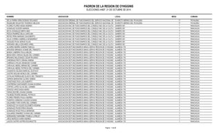 PADRON DE LA REGION DE O'HIGGINS 
ELECCIONES ANEF. 21 DE OCTUBRE DE 2014 
NOMBRE ASOCIACION LOCAL MESA COMUNA 
DE LA PARRA VERA DIONISIO ROLANDO ASOCIACION GREMIAL DE FUNCIONARIOS DEL SERVICIO NACIONAL DE PEESVCAARISTO MERINO 526, PICHILEMU 17 PICHILEMU 
RIQUELME WOLNITZKY RODRIGO NELSON ASOCIACION GREMIAL DE FUNCIONARIOS DEL SERVICIO NACIONAL DE PEESVCAARISTO MERINO 526, PICHILEMU 17 PICHILEMU 
FLORES FLORES NADIA ANDREA ASOCIACION NAC DE FUNCIONARIOS DEL CONSEJO NAC DE LA CULTURAG YA LMAESR AOR 5T5E1S 7 RANCAGUA 
GONZALEZ KLEVER AMANDA ASOCIACION NAC DE FUNCIONARIOS DEL CONSEJO NAC DE LA CULTURAG YA LMAESR AOR 5T5E1S 7 RANCAGUA 
MOYA GONZALEZ MIRTA INES ASOCIACION NAC DE FUNCIONARIOS DEL CONSEJO NAC DE LA CULTURAG YA LMAESR AOR 5T5E1S 7 RANCAGUA 
PEZOA RAMIREZ DELIA CAROLINA ASOCIACION NAC DE FUNCIONARIOS DEL CONSEJO NAC DE LA CULTURAG YA LMAESR AOR 5T5E1S 7 RANCAGUA 
REYES PEÑA MARIANO DAGOBERTO ASOCIACION NAC DE FUNCIONARIOS DEL CONSEJO NAC DE LA CULTURAG YA LMAESR AOR 5T5E1S 7 RANCAGUA 
SOLIS CORREA GABRIELA MONSERRAT ASOCIACION NAC DE FUNCIONARIOS DEL CONSEJO NAC DE LA CULTURAG YA LMAESR AOR 5T5E1S 7 RANCAGUA 
VASQUEZ PUGA SERGIO ELIAS ASOCIACION NAC DE FUNCIONARIOS DEL CONSEJO NAC DE LA CULTURAG YA LMAESR AOR 5T5E1S 7 RANCAGUA 
VERGARA UBILLA EDUARDO ARIEL ASOCIACION NAC DE FUNCIONARIOS DEL CONSEJO NAC DE LA CULTURAG YA LMAESR AOR 5T5E1S 7 RANCAGUA 
ALVAREZ IBARRA SANDRA FABIOLA ASOCIACION DE FUNCIONARIOS MINVU-SERVIU REGION DE O´HIGGINS ALAMEDA 176 1 RANCAGUA 
ARAVENA MIRANDA IVONNE DEL TRANSITO ASOCIACION DE FUNCIONARIOS MINVU-SERVIU REGION DE O´HIGGINS ALAMEDA 176 1 RANCAGUA 
BANDA CABRERA PAULA BELEN ASOCIACION DE FUNCIONARIOS MINVU-SERVIU REGION DE O´HIGGINS ALAMEDA 176 1 RANCAGUA 
BENAVIDES VARGAS SELMA DEL CARMEN ASOCIACION DE FUNCIONARIOS MINVU-SERVIU REGION DE O´HIGGINS ALAMEDA 176 1 RANCAGUA 
BRUNING MALDONADO CESAR RICARDO ASOCIACION DE FUNCIONARIOS MINVU-SERVIU REGION DE O´HIGGINS ALAMEDA 176 1 RANCAGUA 
CARDENAS PINTO ORIANA XIMENA ASOCIACION DE FUNCIONARIOS MINVU-SERVIU REGION DE O´HIGGINS ALAMEDA 176 1 RANCAGUA 
CARRASCO ROJAS DENNISSE IVONNE ASOCIACION DE FUNCIONARIOS MINVU-SERVIU REGION DE O´HIGGINS ALAMEDA 176 1 RANCAGUA 
CARVAJAL MEDEL MIRIAM DEL CARMEN ASOCIACION DE FUNCIONARIOS MINVU-SERVIU REGION DE O´HIGGINS ALAMEDA 176 1 RANCAGUA 
CARVAJAL MEDEL PATRICIA DEL CARMEN ASOCIACION DE FUNCIONARIOS MINVU-SERVIU REGION DE O´HIGGINS ALAMEDA 176 1 RANCAGUA 
CASANOVA SALINAS MARCIAL GUSTAVO ASOCIACION DE FUNCIONARIOS MINVU-SERVIU REGION DE O´HIGGINS ALAMEDA 176 1 RANCAGUA 
CASTRO MOLINA MONICA DEL CARMEN ASOCIACION DE FUNCIONARIOS MINVU-SERVIU REGION DE O´HIGGINS ALAMEDA 176 1 RANCAGUA 
CATALAN PARRAGUEZ GLADYS DEL TRANSITO ASOCIACION DE FUNCIONARIOS MINVU-SERVIU REGION DE O´HIGGINS ALAMEDA 176 1 RANCAGUA 
CEPEDA BARAHONA GLORIA XIMENA ASOCIACION DE FUNCIONARIOS MINVU-SERVIU REGION DE O´HIGGINS ALAMEDA 176 1 RANCAGUA 
CONSTANZO ROA LUIS ALBERTO ASOCIACION DE FUNCIONARIOS MINVU-SERVIU REGION DE O´HIGGINS ALAMEDA 176 1 RANCAGUA 
CONTRERAS SANTANDER VIVIANA EUGENIA ASOCIACION DE FUNCIONARIOS MINVU-SERVIU REGION DE O´HIGGINS ALAMEDA 176 1 RANCAGUA 
CORTES LOPEZ SILVIA DEL CARMEN ASOCIACION DE FUNCIONARIOS MINVU-SERVIU REGION DE O´HIGGINS ALAMEDA 176 1 RANCAGUA 
DONOSO ARCE NADIA MARIA ASOCIACION DE FUNCIONARIOS MINVU-SERVIU REGION DE O´HIGGINS ALAMEDA 176 1 RANCAGUA 
FARIAS MOORE JOHANA DANINA ASOCIACION DE FUNCIONARIOS MINVU-SERVIU REGION DE O´HIGGINS ALAMEDA 176 1 RANCAGUA 
FAUNDEZ RIVERA MANUEL PATRICIO ASOCIACION DE FUNCIONARIOS MINVU-SERVIU REGION DE O´HIGGINS ALAMEDA 176 1 RANCAGUA 
FLORES FREDES PAULA ANDREA ASOCIACION DE FUNCIONARIOS MINVU-SERVIU REGION DE O´HIGGINS ALAMEDA 176 1 RANCAGUA 
FUENTES CARMONA CLAUDIA SUSANA ASOCIACION DE FUNCIONARIOS MINVU-SERVIU REGION DE O´HIGGINS ALAMEDA 176 1 RANCAGUA 
GALDAMES TORO DORIS DEL CARMEN ASOCIACION DE FUNCIONARIOS MINVU-SERVIU REGION DE O´HIGGINS ALAMEDA 176 1 RANCAGUA 
GONZALEZ CAYUQUEO ELIZABETH ROMINA ASOCIACION DE FUNCIONARIOS MINVU-SERVIU REGION DE O´HIGGINS ALAMEDA 176 1 RANCAGUA 
GONZALEZ PAVEZ ERIKA RAQUEL ASOCIACION DE FUNCIONARIOS MINVU-SERVIU REGION DE O´HIGGINS ALAMEDA 176 1 RANCAGUA 
GONZALEZ ROSS PAOLA DENNISSE ASOCIACION DE FUNCIONARIOS MINVU-SERVIU REGION DE O´HIGGINS ALAMEDA 176 1 RANCAGUA 
GUAJARDO RAMIREZ VIVIANA DEL CARMEN ASOCIACION DE FUNCIONARIOS MINVU-SERVIU REGION DE O´HIGGINS ALAMEDA 176 1 RANCAGUA 
HERNANDEZ MARAMBIO PAMELA LORELEY ASOCIACION DE FUNCIONARIOS MINVU-SERVIU REGION DE O´HIGGINS ALAMEDA 176 1 RANCAGUA 
JIROZ BURGOS KARIN ANDREA ASOCIACION DE FUNCIONARIOS MINVU-SERVIU REGION DE O´HIGGINS ALAMEDA 176 1 RANCAGUA 
LAGOS CASTRO ASTRID ESCARLETTE ASOCIACION DE FUNCIONARIOS MINVU-SERVIU REGION DE O´HIGGINS ALAMEDA 176 1 RANCAGUA 
Pagina : 1 de 58 
 
