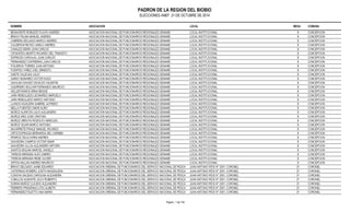 PADRON DE LA REGION DEL BIOBIO 
ELECCIONES ANEF. 21 DE OCTUBRE DE 2014 
NOMBRE ASOCIACION LOCAL MESA COMUNA 
BENAVENTE ROBLEDO FLAVIO ANDRES ASOCIACION NACIONAL DE FUNCIONARIOS REGIONALES SENAME LOCAL INSTITUCIONAL 8 CONCEPCION 
BRAVO PALMA MANUEL ANDRES ASOCIACION NACIONAL DE FUNCIONARIOS REGIONALES SENAME LOCAL INSTITUCIONAL 8 CONCEPCION 
CABRERA DELGADO MARCO ANDRES ASOCIACION NACIONAL DE FUNCIONARIOS REGIONALES SENAME LOCAL INSTITUCIONAL 8 CONCEPCION 
CALDERON REYES CAMILO ANDRES ASOCIACION NACIONAL DE FUNCIONARIOS REGIONALES SENAME LOCAL INSTITUCIONAL 8 CONCEPCION 
CANALES NEIRA JUAN CARLOS ASOCIACION NACIONAL DE FUNCIONARIOS REGIONALES SENAME LOCAL INSTITUCIONAL 8 CONCEPCION 
CIFUENTES ABURTO RICARDO DEL TRANSITO ASOCIACION NACIONAL DE FUNCIONARIOS REGIONALES SENAME LOCAL INSTITUCIONAL 8 CONCEPCION 
ESPINOZA CARVAJAL JUAN CARLOS ASOCIACION NACIONAL DE FUNCIONARIOS REGIONALES SENAME LOCAL INSTITUCIONAL 8 CONCEPCION 
FERNANDEZ CONTRERAS JUAN CARLOS ASOCIACION NACIONAL DE FUNCIONARIOS REGIONALES SENAME LOCAL INSTITUCIONAL 8 CONCEPCION 
FIGUEROA TORRES JUAN ANTONIO ASOCIACION NACIONAL DE FUNCIONARIOS REGIONALES SENAME LOCAL INSTITUCIONAL 8 CONCEPCION 
FUENTES YAÑEZ JOEL ERNESTO ASOCIACION NACIONAL DE FUNCIONARIOS REGIONALES SENAME LOCAL INSTITUCIONAL 8 CONCEPCION 
GAETE VILLEGAS JULIO ASOCIACION NACIONAL DE FUNCIONARIOS REGIONALES SENAME LOCAL INSTITUCIONAL 8 CONCEPCION 
GARAY MUNARES VICTOR HUGO ASOCIACION NACIONAL DE FUNCIONARIOS REGIONALES SENAME LOCAL INSTITUCIONAL 8 CONCEPCION 
GAVILAN CHAVEZ OSVALDO VALENTIN ASOCIACION NACIONAL DE FUNCIONARIOS REGIONALES SENAME LOCAL INSTITUCIONAL 8 CONCEPCION 
GUERRERO BOLIVAR FERNANDO MAURICIO ASOCIACION NACIONAL DE FUNCIONARIOS REGIONALES SENAME LOCAL INSTITUCIONAL 8 CONCEPCION 
HELLER RAMOS ERNA BESSIE ASOCIACION NACIONAL DE FUNCIONARIOS REGIONALES SENAME LOCAL INSTITUCIONAL 8 CONCEPCION 
JARA REBOLLEDO LEONARDO MARCELO ASOCIACION NACIONAL DE FUNCIONARIOS REGIONALES SENAME LOCAL INSTITUCIONAL 8 CONCEPCION 
JARA REBOLLEDO MARCO ANTONIO ASOCIACION NACIONAL DE FUNCIONARIOS REGIONALES SENAME LOCAL INSTITUCIONAL 8 CONCEPCION 
LLANOS AGUILERA GABRIEL ALFREDO ASOCIACION NACIONAL DE FUNCIONARIOS REGIONALES SENAME LOCAL INSTITUCIONAL 8 CONCEPCION 
MELLA FUENTES OMAR ALIRO ASOCIACION NACIONAL DE FUNCIONARIOS REGIONALES SENAME LOCAL INSTITUCIONAL 8 CONCEPCION 
MUÑOZ ALARCON JULIO ALEJANDRO ASOCIACION NACIONAL DE FUNCIONARIOS REGIONALES SENAME LOCAL INSTITUCIONAL 8 CONCEPCION 
MUÑOZ ARIZ JOSE CRISTIAN ASOCIACION NACIONAL DE FUNCIONARIOS REGIONALES SENAME LOCAL INSTITUCIONAL 8 CONCEPCION 
MUÑOZ URRUTIA RODOLFO ARNOLDO ASOCIACION NACIONAL DE FUNCIONARIOS REGIONALES SENAME LOCAL INSTITUCIONAL 8 CONCEPCION 
MUÑOZ VEJAR MARCO ANTONIO ASOCIACION NACIONAL DE FUNCIONARIOS REGIONALES SENAME LOCAL INSTITUCIONAL 8 CONCEPCION 
NAVARRETE FRAILE MANUEL RICARDO ASOCIACION NACIONAL DE FUNCIONARIOS REGIONALES SENAME LOCAL INSTITUCIONAL 8 CONCEPCION 
ORTIZ ESPINOZA BERNARDA DEL CARMEN ASOCIACION NACIONAL DE FUNCIONARIOS REGIONALES SENAME LOCAL INSTITUCIONAL 8 CONCEPCION 
PENROZ CELIS KARIN ANDREA ASOCIACION NACIONAL DE FUNCIONARIOS REGIONALES SENAME LOCAL INSTITUCIONAL 8 CONCEPCION 
SAAVEDRA CAMPOS VICTOR OMAR ASOCIACION NACIONAL DE FUNCIONARIOS REGIONALES SENAME LOCAL INSTITUCIONAL 8 CONCEPCION 
SAAVEDRA ULLOA ALEJANDRO ARTURO ASOCIACION NACIONAL DE FUNCIONARIOS REGIONALES SENAME LOCAL INSTITUCIONAL 8 CONCEPCION 
SANTOS MOLINA MARCEL ANGELO ASOCIACION NACIONAL DE FUNCIONARIOS REGIONALES SENAME LOCAL INSTITUCIONAL 8 CONCEPCION 
TARDON MIRANDA ALEX OMERO ASOCIACION NACIONAL DE FUNCIONARIOS REGIONALES SENAME LOCAL INSTITUCIONAL 8 CONCEPCION 
TARDON MIRANDA RENE OLIVER ASOCIACION NACIONAL DE FUNCIONARIOS REGIONALES SENAME LOCAL INSTITUCIONAL 8 CONCEPCION 
URTISA MILLAN ANDRES MAURICIO ASOCIACION NACIONAL DE FUNCIONARIOS REGIONALES SENAME LOCAL INSTITUCIONAL 8 CONCEPCION 
BRAVO DELGADO JAIME EDUARDO ASOCIACION GREMIAL DE FUNCIONARIOS DEL SERVICIO NACIONAL DE PESCA JUAN ANTONIO RÍOS N° 2301, CORONEL 21 CORONEL 
CISTERNAS ROMERO JUDITH MAGDALENA ASOCIACION GREMIAL DE FUNCIONARIOS DEL SERVICIO NACIONAL DE PESCA JUAN ANTONIO RÍOS N° 2301, CORONEL 21 CORONEL 
CONCHA SALDIAS CAROLINA ALEJANDRA ASOCIACION GREMIAL DE FUNCIONARIOS DEL SERVICIO NACIONAL DE PESCA JUAN ANTONIO RÍOS N° 2301, CORONEL 21 CORONEL 
CUBILLOS ALMONTE JULIO ROBERTO ASOCIACION GREMIAL DE FUNCIONARIOS DEL SERVICIO NACIONAL DE PESCA JUAN ANTONIO RÍOS N° 2301, CORONEL 21 CORONEL 
DURAN MUÑOZ CLAUDIO ALEJANDRO ASOCIACION GREMIAL DE FUNCIONARIOS DEL SERVICIO NACIONAL DE PESCA JUAN ANTONIO RÍOS N° 2301, CORONEL 21 CORONEL 
FEBRERO PRADENAS LITSI LILIBETH ASOCIACION GREMIAL DE FUNCIONARIOS DEL SERVICIO NACIONAL DE PESCA JUAN ANTONIO RÍOS N° 2301, CORONEL 21 CORONEL 
FERNANDEZ FALETTO ANA MARIA ASOCIACION GREMIAL DE FUNCIONARIOS DEL SERVICIO NACIONAL DE PESCA JUAN ANTONIO RÍOS N° 2301, CORONEL 21 CORONEL 
Pagina : 1 de 134 
 
