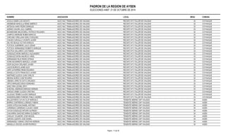 PADRON DE LA REGION DE AYSEN 
ELECCIONES ANEF. 21 DE OCTUBRE DE 2014 
NOMBRE ASOCIACION LOCAL MESA COMUNA 
AGUILA GAMIN LUIS ADOLFO ASOC NAC TRABAJADORES DE VIALIDAD RECINTO Nº 3 TALLER DE VIALIDAD 33 COYHAIQUE 
ARIZMENDI MANCILLA RENE AMERICO ASOC NAC TRABAJADORES DE VIALIDAD RECINTO Nº 3 TALLER DE VIALIDAD 33 COYHAIQUE 
ARTEAGA HARO PEDRO ENRIQUE ASOC NAC TRABAJADORES DE VIALIDAD RECINTO Nº 3 TALLER DE VIALIDAD 33 COYHAIQUE 
ASENIE CHAURA JALIL GABRIEL ASOC NAC TRABAJADORES DE VIALIDAD RECINTO Nº 3 TALLER DE VIALIDAD 33 COYHAIQUE 
BAHAMONDE MACDOWELL PATRICIO ROLANDO ASOC NAC TRABAJADORES DE VIALIDAD RECINTO Nº 3 TALLER DE VIALIDAD 33 COYHAIQUE 
CAMPOS ANDRADE RUBEN MARCOS ASOC NAC TRABAJADORES DE VIALIDAD RECINTO Nº 3 TALLER DE VIALIDAD 33 COYHAIQUE 
CARCAMO ORELLANA KARLY EXEQUIEL ASOC NAC TRABAJADORES DE VIALIDAD RECINTO Nº 3 TALLER DE VIALIDAD 33 COYHAIQUE 
CHAVEZ CARVALLO VICENTE JAVIER ASOC NAC TRABAJADORES DE VIALIDAD RECINTO Nº 3 TALLER DE VIALIDAD 33 COYHAIQUE 
DEL RIO BOHLE VICTOR HORACIO ASOC NAC TRABAJADORES DE VIALIDAD RECINTO Nº 3 TALLER DE VIALIDAD 33 COYHAIQUE 
FOITZICK GUERRERO JULIO CESAR ASOC NAC TRABAJADORES DE VIALIDAD RECINTO Nº 3 TALLER DE VIALIDAD 33 COYHAIQUE 
FOITZICK HERNANDEZ ROBERTO ENRIQUE ASOC NAC TRABAJADORES DE VIALIDAD RECINTO Nº 3 TALLER DE VIALIDAD 33 COYHAIQUE 
GACITUA GALLARDO LUIS FABIAN ASOC NAC TRABAJADORES DE VIALIDAD RECINTO Nº 3 TALLER DE VIALIDAD 33 COYHAIQUE 
GONZALEZ MORA MARCELO ALEJANDRO ASOC NAC TRABAJADORES DE VIALIDAD RECINTO Nº 3 TALLER DE VIALIDAD 33 COYHAIQUE 
GONZALEZ MORA MAURICIO ARIEL ASOC NAC TRABAJADORES DE VIALIDAD RECINTO Nº 3 TALLER DE VIALIDAD 33 COYHAIQUE 
HERNANDEZ RUIZ PEDRO EFRAIN ASOC NAC TRABAJADORES DE VIALIDAD RECINTO Nº 3 TALLER DE VIALIDAD 33 COYHAIQUE 
HORN NAVARRETE MARCELO JAVIER ASOC NAC TRABAJADORES DE VIALIDAD RECINTO Nº 3 TALLER DE VIALIDAD 33 COYHAIQUE 
IGOR SALDIVIA ORLANDO JAVIER ASOC NAC TRABAJADORES DE VIALIDAD RECINTO Nº 3 TALLER DE VIALIDAD 33 COYHAIQUE 
LAGOS BURGOS JAIME ALEX ASOC NAC TRABAJADORES DE VIALIDAD RECINTO Nº 3 TALLER DE VIALIDAD 33 COYHAIQUE 
LEPE GUTIERREZ RENE EDUARDO ASOC NAC TRABAJADORES DE VIALIDAD RECINTO Nº 3 TALLER DE VIALIDAD 33 COYHAIQUE 
MANSILLA SOTO FRANCISCO JAVIER ASOC NAC TRABAJADORES DE VIALIDAD RECINTO Nº 3 TALLER DE VIALIDAD 33 COYHAIQUE 
MARTINEZ ILLESCA JUAN CARLOS ASOC NAC TRABAJADORES DE VIALIDAD RECINTO Nº 3 TALLER DE VIALIDAD 33 COYHAIQUE 
MEDINA MUÑOZ JOSE RICARDO ASOC NAC TRABAJADORES DE VIALIDAD RECINTO Nº 3 TALLER DE VIALIDAD 33 COYHAIQUE 
OBANDO URRUTIA SIXTO ORLANDO ASOC NAC TRABAJADORES DE VIALIDAD RECINTO Nº 3 TALLER DE VIALIDAD 33 COYHAIQUE 
ORTIZ MARQUEZ DIEGO EDMUNDO ASOC NAC TRABAJADORES DE VIALIDAD RECINTO Nº 3 TALLER DE VIALIDAD 33 COYHAIQUE 
SAEZ ORIA LEONEL ERVY ASOC NAC TRABAJADORES DE VIALIDAD RECINTO Nº 3 TALLER DE VIALIDAD 33 COYHAIQUE 
SUNCKEL ANDRADE ENRIQUE HERNAN ASOC NAC TRABAJADORES DE VIALIDAD RECINTO Nº 3 TALLER DE VIALIDAD 33 COYHAIQUE 
VARGAS URIBE CLAUDIO CRISTINO ASOC NAC TRABAJADORES DE VIALIDAD RECINTO Nº 3 TALLER DE VIALIDAD 33 COYHAIQUE 
VILLEGAS TENEB CLAUDIO ENRIQUE ASOC NAC TRABAJADORES DE VIALIDAD RECINTO Nº 3 TALLER DE VIALIDAD 33 COYHAIQUE 
WANDERSLEBEN PAREDES PABLO ANDRES ASOC NAC TRABAJADORES DE VIALIDAD RECINTO Nº 3 TALLER DE VIALIDAD 33 COYHAIQUE 
BALLESTEROS CAYUN OLUF MARCELO ASOC NAC TRABAJADORES DE VIALIDAD TENIENTE MERINO S/Nº VIALIDAD 34 AISEN 
BARRIA CONTRERAS LORENZO FABIAN ASOC NAC TRABAJADORES DE VIALIDAD TENIENTE MERINO S/Nº VIALIDAD 34 AISEN 
CADIN CATELICAN DANIEL ANTONIO ASOC NAC TRABAJADORES DE VIALIDAD TENIENTE MERINO S/Nº VIALIDAD 34 AISEN 
CARDENAS CARDENAS CLAUDIO OMAR ASOC NAC TRABAJADORES DE VIALIDAD TENIENTE MERINO S/Nº VIALIDAD 34 AISEN 
CAYUN GONZALEZ ARTURO ALFREDO ASOC NAC TRABAJADORES DE VIALIDAD TENIENTE MERINO S/Nº VIALIDAD 34 AISEN 
CHAVARRIA SANCHEZ MIRNA ELIZABETH ASOC NAC TRABAJADORES DE VIALIDAD TENIENTE MERINO S/Nº VIALIDAD 34 AISEN 
CHIGUAY COLIBORO JOSE MIGUEL ASOC NAC TRABAJADORES DE VIALIDAD TENIENTE MERINO S/Nº VIALIDAD 34 AISEN 
GARCES QUENTE JOSE DANIEL ASOC NAC TRABAJADORES DE VIALIDAD TENIENTE MERINO S/Nº VIALIDAD 34 AISEN 
HERNANDEZ YUBANO CRISTIAN HERNAN ASOC NAC TRABAJADORES DE VIALIDAD TENIENTE MERINO S/Nº VIALIDAD 34 AISEN 
MANSILLA CRUCES JAVIER RODRIGO ASOC NAC TRABAJADORES DE VIALIDAD TENIENTE MERINO S/Nº VIALIDAD 34 AISEN 
Pagina : 11 de 39 
 