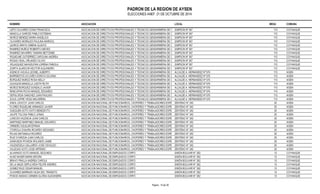 PADRON DE LA REGION DE AYSEN 
ELECCIONES ANEF. 21 DE OCTUBRE DE 2014 
NOMBRE ASOCIACION LOCAL MESA COMUNA 
LEFIO OLIVARES SONIA FRANCISCA ASOCIACION DE DIRECTIVOS PROFESIONALES Y TECNICOS GENDARMERIA DE CHISLEIMPSON Nº 367 112 COYHAIQUE 
MANCILLA GARCES PABLO ESTEBAN ASOCIACION DE DIRECTIVOS PROFESIONALES Y TECNICOS GENDARMERIA DE CHISLEIMPSON Nº 367 112 COYHAIQUE 
MUÑOZ MENDEZ MARIA ANGELICA ASOCIACION DE DIRECTIVOS PROFESIONALES Y TECNICOS GENDARMERIA DE CHISLEIMPSON Nº 367 112 COYHAIQUE 
OLIVARES MORALES PAULINA MARISOL ASOCIACION DE DIRECTIVOS PROFESIONALES Y TECNICOS GENDARMERIA DE CHISLEIMPSON Nº 367 112 COYHAIQUE 
QUIROZ ARAYA XIMENA GLADYS ASOCIACION DE DIRECTIVOS PROFESIONALES Y TECNICOS GENDARMERIA DE CHISLEIMPSON Nº 367 112 COYHAIQUE 
RAMIREZ MUÑOZ ROBERTO NIEVES ASOCIACION DE DIRECTIVOS PROFESIONALES Y TECNICOS GENDARMERIA DE CHISLEIMPSON Nº 367 112 COYHAIQUE 
RAMIREZ NAVARRO TAMARA BETTZABE ASOCIACION DE DIRECTIVOS PROFESIONALES Y TECNICOS GENDARMERIA DE CHISLEIMPSON Nº 367 112 COYHAIQUE 
RIQUELME GUTIERREZ CAROLINA ANDREA ASOCIACION DE DIRECTIVOS PROFESIONALES Y TECNICOS GENDARMERIA DE CHISLEIMPSON Nº 367 112 COYHAIQUE 
ROSAS VIDAL ORLANDO OLIVIO ASOCIACION DE DIRECTIVOS PROFESIONALES Y TECNICOS GENDARMERIA DE CHISLEIMPSON Nº 367 112 COYHAIQUE 
VELASQUEZ NAHUELPAN LORENA FABIOLA ASOCIACION DE DIRECTIVOS PROFESIONALES Y TECNICOS GENDARMERIA DE CHISLEIMPSON Nº 367 112 COYHAIQUE 
ZURITA ALARCON HECTOR ALEJANDRO ASOCIACION DE DIRECTIVOS PROFESIONALES Y TECNICOS GENDARMERIA DE CHISLEIMPSON Nº 367 112 COYHAIQUE 
ASENCIO AGUILA LEONEL ALBERTO ASOCIACION DE DIRECTIVOS PROFESIONALES Y TECNICOS GENDARMERIA DE CHIALELCALDE A. HERNANDEZ Nº 576 113 AISEN 
BARRIENTOS ACCARDI SORAYA SILVANA ASOCIACION DE DIRECTIVOS PROFESIONALES Y TECNICOS GENDARMERIA DE CHIALELCALDE A. HERNANDEZ Nº 576 113 AISEN 
BORQUEZ MUÑOZ ROSA NELLY ASOCIACION DE DIRECTIVOS PROFESIONALES Y TECNICOS GENDARMERIA DE CHIALELCALDE A. HERNANDEZ Nº 576 113 AISEN 
GUAIQUIN MANSILLA JUDITH RUTH ASOCIACION DE DIRECTIVOS PROFESIONALES Y TECNICOS GENDARMERIA DE CHIALELCALDE A. HERNANDEZ Nº 576 113 AISEN 
MUÑOZ BORQUEZ GONZALO JAVIER ASOCIACION DE DIRECTIVOS PROFESIONALES Y TECNICOS GENDARMERIA DE CHIALELCALDE A. HERNANDEZ Nº 576 113 AISEN 
ÑANCUPAN PUCHI MANUEL EDGARDO ASOCIACION DE DIRECTIVOS PROFESIONALES Y TECNICOS GENDARMERIA DE CHIALELCALDE A. HERNANDEZ Nº 576 113 AISEN 
SEPULVEDA SANCHEZ JUAN PAULINO ASOCIACION DE DIRECTIVOS PROFESIONALES Y TECNICOS GENDARMERIA DE CHIALELCALDE A. HERNANDEZ Nº 576 113 AISEN 
SOLIS JOFRE YESSI MACARENA ASOCIACION DE DIRECTIVOS PROFESIONALES Y TECNICOS GENDARMERIA DE CHIALELCALDE A. HERNANDEZ Nº 576 113 AISEN 
AINOL LEVICOY JUAN CARLOS ASOCIACION NACIONAL DE FUNCIONARIOS, CHOFERES Y TRABAJADORES ESPECIAZLEINZATDENOOS DNE° L2 4M2INISTERIO DE OBRAS PUBLICAS 20 AISEN 
FLORES RIQUELME ARMANDO JAVIER ASOCIACION NACIONAL DE FUNCIONARIOS, CHOFERES Y TRABAJADORES ESPECIAZLEINZATDENOOS DNE° L2 4M2INISTERIO DE OBRAS PUBLICAS 20 AISEN 
GUEQUEN SOTO SIXTO BENEDICTO ASOCIACION NACIONAL DE FUNCIONARIOS, CHOFERES Y TRABAJADORES ESPECIAZLEINZATDENOOS DNE° L2 4M2INISTERIO DE OBRAS PUBLICAS 20 AISEN 
JALIFE TOLOSA PABLO JONAS ASOCIACION NACIONAL DE FUNCIONARIOS, CHOFERES Y TRABAJADORES ESPECIAZLEINZATDENOOS DNE° L2 4M2INISTERIO DE OBRAS PUBLICAS 20 AISEN 
LONCON VALENCIA JUAN CARLOS ASOCIACION NACIONAL DE FUNCIONARIOS, CHOFERES Y TRABAJADORES ESPECIAZLEINZATDENOOS DNE° L2 4M2INISTERIO DE OBRAS PUBLICAS 20 AISEN 
MARTINEZ MARTINEZ MANUEL EDUARDO ASOCIACION NACIONAL DE FUNCIONARIOS, CHOFERES Y TRABAJADORES ESPECIAZLEINZATDENOOS DNE° L2 4M2INISTERIO DE OBRAS PUBLICAS 20 AISEN 
ORMEÑO AGUILAR EFRAIN ASOCIACION NACIONAL DE FUNCIONARIOS, CHOFERES Y TRABAJADORES ESPECIAZLEINZATDENOOS DNE° L2 4M2INISTERIO DE OBRAS PUBLICAS 20 AISEN 
OTAROLA CHAURA RICARDO SEGUNDO ASOCIACION NACIONAL DE FUNCIONARIOS, CHOFERES Y TRABAJADORES ESPECIAZLEINZATDENOOS DNE° L2 4M2INISTERIO DE OBRAS PUBLICAS 20 AISEN 
ROJAS MATAMALA RICARDO ASOCIACION NACIONAL DE FUNCIONARIOS, CHOFERES Y TRABAJADORES ESPECIAZLEINZATDENOOS DNE° L2 4M2INISTERIO DE OBRAS PUBLICAS 20 AISEN 
RUIZ OYARZUN JUAN CARLOS ASOCIACION NACIONAL DE FUNCIONARIOS, CHOFERES Y TRABAJADORES ESPECIAZLEINZATDENOOS DNE° L2 4M2INISTERIO DE OBRAS PUBLICAS 20 AISEN 
SANHUEZA POVEDA ROLANDO JAIME ASOCIACION NACIONAL DE FUNCIONARIOS, CHOFERES Y TRABAJADORES ESPECIAZLEINZATDENOOS DNE° L2 4M2INISTERIO DE OBRAS PUBLICAS 20 AISEN 
VALENZUELA GALLARDO JOSE OSVALDO ASOCIACION NACIONAL DE FUNCIONARIOS, CHOFERES Y TRABAJADORES ESPECIAZLEINZATDENOOS DNE° L2 4M2INISTERIO DE OBRAS PUBLICAS 20 AISEN 
VILLEGAS SOTO JOSE ARTEMIO ASOCIACION NACIONAL DE FUNCIONARIOS, CHOFERES Y TRABAJADORES ESPECIAZLEINZATDENOOS DNE° L2 4M2INISTERIO DE OBRAS PUBLICAS 20 AISEN 
ALVARADO SOTO MANUEL SEGUNDO ASOCIACION NACIONAL DE EMPLEADOS CORFO SIMÓN BOLIVAR N° 262. 13 COYHAIQUE 
AUAD NASER MARIA ERCIRA ASOCIACION NACIONAL DE EMPLEADOS CORFO SIMÓN BOLIVAR N° 262. 13 COYHAIQUE 
BRAVO PINILLA ANDREA CAROLA ASOCIACION NACIONAL DE EMPLEADOS CORFO SIMÓN BOLIVAR N° 262. 13 COYHAIQUE 
DE LA MAZA SEPULVEDA FELIPE ANDRES ASOCIACION NACIONAL DE EMPLEADOS CORFO SIMÓN BOLIVAR N° 262. 13 COYHAIQUE 
GOMEZ RUIZ CESAR MANUEL ASOCIACION NACIONAL DE EMPLEADOS CORFO SIMÓN BOLIVAR N° 262. 13 COYHAIQUE 
OLIVARES BARRAZA HILDA DEL TRANSITO ASOCIACION NACIONAL DE EMPLEADOS CORFO SIMÓN BOLIVAR N° 262. 13 COYHAIQUE 
PONCE ANDIAS CARMEN GLORIA ALEXANDRA ASOCIACION NACIONAL DE EMPLEADOS CORFO SIMÓN BOLIVAR N° 262. 13 COYHAIQUE 
Pagina : 15 de 39 
 