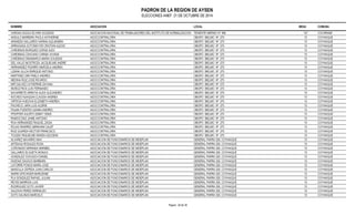 PADRON DE LA REGION DE AYSEN 
ELECCIONES ANEF. 21 DE OCTUBRE DE 2014 
NOMBRE ASOCIACION LOCAL MESA COMUNA 
VARGAS AGUILA ELVIRA SOLEDAD ASOCIACION NACIONAL DE TRABAJADORES DEL INSTITUTO DE NORMALIZACION PRTEEVNIISEINOTNEA ML ERINO N° 498 127 COCHRANE 
ANGULO BARRERA PAOLA KATHERINE ASOCCONTRALORIA OBISPO BIELMO Nº 275 13 COYHAIQUE 
ARANEDA GALLARDO KARINA ALEJANDRA ASOCCONTRALORIA OBISPO BIELMO Nº 275 13 COYHAIQUE 
ARRIAGADA SOTOMAYOR CRISTIAN ALEXIS ASOCCONTRALORIA OBISPO BIELMO Nº 275 13 COYHAIQUE 
CARDENAS BORQUEZ JORGE ALEX ASOCCONTRALORIA OBISPO BIELMO Nº 275 13 COYHAIQUE 
CARDENAS CHACANO CARINA VIVIANA ASOCCONTRALORIA OBISPO BIELMO Nº 275 13 COYHAIQUE 
CARDENAS DINAMARCA MARIA SOLEDAD ASOCCONTRALORIA OBISPO BIELMO Nº 275 13 COYHAIQUE 
DEL VALLE INOSTROZA JACQUELINE ANDRE ASOCCONTRALORIA OBISPO BIELMO Nº 275 13 COYHAIQUE 
HERNANDEZ PIZARRO MARCELA ANDREA ASOCCONTRALORIA OBISPO BIELMO Nº 275 13 COYHAIQUE 
LIZANA ULLOA ENRIQUE ANTONIO ASOCCONTRALORIA OBISPO BIELMO Nº 275 13 COYHAIQUE 
MARTINEZ SIMI PABLO ANDRES ASOCCONTRALORIA OBISPO BIELMO Nº 275 13 COYHAIQUE 
MEDINA RUIZ JOSE RICARDO ASOCCONTRALORIA OBISPO BIELMO Nº 275 13 COYHAIQUE 
MIR GALVEZ CATHERINE DAYANA ASOCCONTRALORIA OBISPO BIELMO Nº 275 13 COYHAIQUE 
MUÑOZ RIOS LUIS FERNANDO ASOCCONTRALORIA OBISPO BIELMO Nº 275 13 COYHAIQUE 
NAVARRETE ARRATIA ALEXI ALEJANDRO ASOCCONTRALORIA OBISPO BIELMO Nº 275 13 COYHAIQUE 
NOCHES HUAIQUIN CLAUDIA ANDREA ASOCCONTRALORIA OBISPO BIELMO Nº 275 13 COYHAIQUE 
ORTEGA HUEICHA ELIZABETH ANDREA ASOCCONTRALORIA OBISPO BIELMO Nº 275 13 COYHAIQUE 
PACHECO JARA LUIS ALDRIN ASOCCONTRALORIA OBISPO BIELMO Nº 275 13 COYHAIQUE 
PALMA FUENTES GIANNI ANDRES ASOCCONTRALORIA OBISPO BIELMO Nº 275 13 COYHAIQUE 
PFEIFFER AGURTO EMMY YENID ASOCCONTRALORIA OBISPO BIELMO Nº 275 13 COYHAIQUE 
RAMOS DIAZ JAIME ANTONIO ASOCCONTRALORIA OBISPO BIELMO Nº 275 13 COYHAIQUE 
ROA HERNANDEZ RAQUEL ZAIDA ASOCCONTRALORIA OBISPO BIELMO Nº 275 13 COYHAIQUE 
ROJAS RAMIREZ ABRAHAM CALEF ASOCCONTRALORIA OBISPO BIELMO Nº 275 13 COYHAIQUE 
RUIZ GUARDA HECTOR FRANCISCO ASOCCONTRALORIA OBISPO BIELMO Nº 275 13 COYHAIQUE 
TOLEDO RIQUELME WANDA AZUCENA ASOCCONTRALORIA OBISPO BIELMO Nº 275 13 COYHAIQUE 
ALVAREZ NAVARRO MAX ASOCIACION DE FUNCIONARIOS DE MIDEPLAN GENERAL PARRA 326, COYHAIQUE 13 COYHAIQUE 
ARTEAGA ROSALES ROSA ASOCIACION DE FUNCIONARIOS DE MIDEPLAN GENERAL PARRA 326, COYHAIQUE 13 COYHAIQUE 
CORONADO MIRANDA MARIBEL ASOCIACION DE FUNCIONARIOS DE MIDEPLAN GENERAL PARRA 326, COYHAIQUE 13 COYHAIQUE 
GALLARDO ELGUETA MONICA ASOCIACION DE FUNCIONARIOS DE MIDEPLAN GENERAL PARRA 326, COYHAIQUE 13 COYHAIQUE 
GONZALEZ VUKUSICH DANIEL ASOCIACION DE FUNCIONARIOS DE MIDEPLAN GENERAL PARRA 326, COYHAIQUE 13 COYHAIQUE 
HADDAD DAGACH BARBARA ASOCIACION DE FUNCIONARIOS DE MIDEPLAN GENERAL PARRA 326, COYHAIQUE 13 COYHAIQUE 
LATORRE PONCE MARIA JOSE ASOCIACION DE FUNCIONARIOS DE MIDEPLAN GENERAL PARRA 326, COYHAIQUE 13 COYHAIQUE 
MANCILLA CEPEDA JUAN CARLOS ASOCIACION DE FUNCIONARIOS DE MIDEPLAN GENERAL PARRA 326, COYHAIQUE 13 COYHAIQUE 
MARIN SPICHIGER MARLENNE ASOCIACION DE FUNCIONARIOS DE MIDEPLAN GENERAL PARRA 326, COYHAIQUE 13 COYHAIQUE 
PLA GONZALEZ RAFAEL JULIAN ASOCIACION DE FUNCIONARIOS DE MIDEPLAN GENERAL PARRA 326, COYHAIQUE 13 COYHAIQUE 
REYES BARRIGA LUIS ASOCIACION DE FUNCIONARIOS DE MIDEPLAN GENERAL PARRA 326, COYHAIQUE 13 COYHAIQUE 
RODRIGUEZ SOTO JAVIER ASOCIACION DE FUNCIONARIOS DE MIDEPLAN GENERAL PARRA 326, COYHAIQUE 13 COYHAIQUE 
SALDIVIA PEREZ HERNALDO ASOCIACION DE FUNCIONARIOS DE MIDEPLAN GENERAL PARRA 326, COYHAIQUE 13 COYHAIQUE 
SOTO SALINAS MARCELO ASOCIACION DE FUNCIONARIOS DE MIDEPLAN GENERAL PARRA 326, COYHAIQUE 13 COYHAIQUE 
Pagina : 26 de 39 
 
