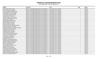PADRON DE LA REGION METROPOLITANA 
ELECCIONES ANEF. 21 DE OCTUBRE DE 2014 
NOMBRE ASOCIACION LOCAL MESA COMUNA 
ABACA OSORIO FROILAN ANTONIO SINDICATO Nº2 DETRABAJADORES PRODUCTIVOS DE ENAER Y OTROGSRAN AVENIDA 11087. EL BOSQUE 1 SANTIAGO 
ACEITON FARIAS RAUL ALEJANDRO SINDICATO Nº2 DETRABAJADORES PRODUCTIVOS DE ENAER Y OTROGSRAN AVENIDA 11087. EL BOSQUE 1 SANTIAGO 
AGUILAR CONSUEGRA MANUEL ENRIQUE SINDICATO Nº2 DETRABAJADORES PRODUCTIVOS DE ENAER Y OTROGSRAN AVENIDA 11087. EL BOSQUE 1 SANTIAGO 
AGUILERA MENDIETA CARLA FRANCISCA SINDICATO Nº2 DETRABAJADORES PRODUCTIVOS DE ENAER Y OTROGSRAN AVENIDA 11087. EL BOSQUE 1 SANTIAGO 
AGUIRRE PERALTA GIOVANNI ANDRES SINDICATO Nº2 DETRABAJADORES PRODUCTIVOS DE ENAER Y OTROGSRAN AVENIDA 11087. EL BOSQUE 1 SANTIAGO 
ALCALDE ROJAS FERNANDO ANTONIO SINDICATO Nº2 DETRABAJADORES PRODUCTIVOS DE ENAER Y OTROGSRAN AVENIDA 11087. EL BOSQUE 1 SANTIAGO 
ALVEAL BREVIS GUIDO ALFREDO SINDICATO Nº2 DETRABAJADORES PRODUCTIVOS DE ENAER Y OTROGSRAN AVENIDA 11087. EL BOSQUE 1 SANTIAGO 
ARAVENA PACHECO JOCELYN PATRICIA SINDICATO Nº2 DETRABAJADORES PRODUCTIVOS DE ENAER Y OTROGSRAN AVENIDA 11087. EL BOSQUE 1 SANTIAGO 
ARAVENA VALDERRAMA FELIPE NICOLAS SINDICATO Nº2 DETRABAJADORES PRODUCTIVOS DE ENAER Y OTROGSRAN AVENIDA 11087. EL BOSQUE 1 SANTIAGO 
AREVALO LEON LUIS PATRICIO SINDICATO Nº2 DETRABAJADORES PRODUCTIVOS DE ENAER Y OTROGSRAN AVENIDA 11087. EL BOSQUE 1 SANTIAGO 
ARIAS ALDERETE RODRIGO ANTONIO SINDICATO Nº2 DETRABAJADORES PRODUCTIVOS DE ENAER Y OTROGSRAN AVENIDA 11087. EL BOSQUE 1 SANTIAGO 
BARRERA MIRANDA JORGE ALEXIS SINDICATO Nº2 DETRABAJADORES PRODUCTIVOS DE ENAER Y OTROGSRAN AVENIDA 11087. EL BOSQUE 1 SANTIAGO 
BASTIAS CISTERNA JOSE SANTOS SINDICATO Nº2 DETRABAJADORES PRODUCTIVOS DE ENAER Y OTROGSRAN AVENIDA 11087. EL BOSQUE 1 SANTIAGO 
BASTIAS CISTERNA LUIS ALBERTO SINDICATO Nº2 DETRABAJADORES PRODUCTIVOS DE ENAER Y OTROGSRAN AVENIDA 11087. EL BOSQUE 1 SANTIAGO 
BETANCOURT GALLARDO ALEJANDRO ENRIQUE SINDICATO Nº2 DETRABAJADORES PRODUCTIVOS DE ENAER Y OTROGSRAN AVENIDA 11087. EL BOSQUE 1 SANTIAGO 
BUSTAMANTE MORENO JOSE MIGUEL SINDICATO Nº2 DETRABAJADORES PRODUCTIVOS DE ENAER Y OTROGSRAN AVENIDA 11087. EL BOSQUE 1 SANTIAGO 
BUSTOS MONTENEGRO CHRISTOPHER ALEXANDER SINDICATO Nº2 DETRABAJADORES PRODUCTIVOS DE ENAER Y OTROGSRAN AVENIDA 11087. EL BOSQUE 1 SANTIAGO 
CABRERA AGUILAR MANUEL ESTEBAN SINDICATO Nº2 DETRABAJADORES PRODUCTIVOS DE ENAER Y OTROGSRAN AVENIDA 11087. EL BOSQUE 1 SANTIAGO 
CAPRILE PONS CARLOS ANDRES SINDICATO Nº2 DETRABAJADORES PRODUCTIVOS DE ENAER Y OTROGSRAN AVENIDA 11087. EL BOSQUE 1 SANTIAGO 
CARDENAS SALAZAR JUAN CARLOS SINDICATO Nº2 DETRABAJADORES PRODUCTIVOS DE ENAER Y OTROGSRAN AVENIDA 11087. EL BOSQUE 1 SANTIAGO 
CARO GONZALEZ CESAR ANTONIO SINDICATO Nº2 DETRABAJADORES PRODUCTIVOS DE ENAER Y OTROGSRAN AVENIDA 11087. EL BOSQUE 1 SANTIAGO 
CARRASCO UGALDE RICARDO ALEJANDRO SINDICATO Nº2 DETRABAJADORES PRODUCTIVOS DE ENAER Y OTROGSRAN AVENIDA 11087. EL BOSQUE 1 SANTIAGO 
CONCHA VALLEJOS RODRIGO FABIAN SINDICATO Nº2 DETRABAJADORES PRODUCTIVOS DE ENAER Y OTROGSRAN AVENIDA 11087. EL BOSQUE 1 SANTIAGO 
CURIHUAL JARA LUIS GONZALO SINDICATO Nº2 DETRABAJADORES PRODUCTIVOS DE ENAER Y OTROGSRAN AVENIDA 11087. EL BOSQUE 1 SANTIAGO 
DIAZ ALMONACID ARIEL ENRIQUE SINDICATO Nº2 DETRABAJADORES PRODUCTIVOS DE ENAER Y OTROGSRAN AVENIDA 11087. EL BOSQUE 1 SANTIAGO 
DIAZ HERRAZ CARLOS HUGO SINDICATO Nº2 DETRABAJADORES PRODUCTIVOS DE ENAER Y OTROGSRAN AVENIDA 11087. EL BOSQUE 1 SANTIAGO 
DINAMARCA LEON RAMON MAXIMILIANO SINDICATO Nº2 DETRABAJADORES PRODUCTIVOS DE ENAER Y OTROGSRAN AVENIDA 11087. EL BOSQUE 1 SANTIAGO 
ESCOBAR GONZALEZ EDUARDO ANTONIO SINDICATO Nº2 DETRABAJADORES PRODUCTIVOS DE ENAER Y OTROGSRAN AVENIDA 11087. EL BOSQUE 1 SANTIAGO 
ESCOBAR VALENZUELA JOSE MIGUEL SINDICATO Nº2 DETRABAJADORES PRODUCTIVOS DE ENAER Y OTROGSRAN AVENIDA 11087. EL BOSQUE 1 SANTIAGO 
ESPINOZA SILVA SERGIO AUGUSTO SINDICATO Nº2 DETRABAJADORES PRODUCTIVOS DE ENAER Y OTROGSRAN AVENIDA 11087. EL BOSQUE 1 SANTIAGO 
ESTAY DIAZ ERMO ELEAZAR SINDICATO Nº2 DETRABAJADORES PRODUCTIVOS DE ENAER Y OTROGSRAN AVENIDA 11087. EL BOSQUE 1 SANTIAGO 
FABRIGA GONZALEZ DAVID PATRICIO SINDICATO Nº2 DETRABAJADORES PRODUCTIVOS DE ENAER Y OTROGSRAN AVENIDA 11087. EL BOSQUE 1 SANTIAGO 
FEREZ HUERTA JUAN CARLOS SINDICATO Nº2 DETRABAJADORES PRODUCTIVOS DE ENAER Y OTROGSRAN AVENIDA 11087. EL BOSQUE 1 SANTIAGO 
FERRADA AVILA NELSON GABRIEL SINDICATO Nº2 DETRABAJADORES PRODUCTIVOS DE ENAER Y OTROGSRAN AVENIDA 11087. EL BOSQUE 1 SANTIAGO 
GALVEZ PERALTA MAURICIO RODRIGO SINDICATO Nº2 DETRABAJADORES PRODUCTIVOS DE ENAER Y OTROGSRAN AVENIDA 11087. EL BOSQUE 1 SANTIAGO 
GONZALEZ ARANEDA ALFONSO REINALDO SINDICATO Nº2 DETRABAJADORES PRODUCTIVOS DE ENAER Y OTROGSRAN AVENIDA 11087. EL BOSQUE 1 SANTIAGO 
GONZALEZ PEÑA MARIO ANTONIO SINDICATO Nº2 DETRABAJADORES PRODUCTIVOS DE ENAER Y OTROGSRAN AVENIDA 11087. EL BOSQUE 1 SANTIAGO 
GONZALEZ SANHUEZA ALEJANDRO GABRIEL SINDICATO Nº2 DETRABAJADORES PRODUCTIVOS DE ENAER Y OTROGSRAN AVENIDA 11087. EL BOSQUE 1 SANTIAGO 
GONZALEZ TOLORZA MARCO ANTONIO SINDICATO Nº2 DETRABAJADORES PRODUCTIVOS DE ENAER Y OTROGSRAN AVENIDA 11087. EL BOSQUE 1 SANTIAGO 
Pagina : 1 de 764 
 