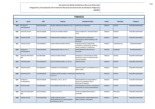 112
No. Sector NRA Empresa Actividad Principal Estado Municipio Categoría
TABASCO
Secretaría de Medio Ambiente y Recursos Naturales
Integración y Actualización del Inventario Nacional de Generación de Residuos Peligrosos
(INGRP)
1628 PETROLEO Y
PETROQUÍMICA
OSM2700400287 OILWELL SERVICES DE MEXICO S.A DE C.V SERVICIOS DE INGENIERIA TABASCO CENTRO PEQUEÑO GENERADOR
1629 SERVICIOS PS GRP ROS2701400028 GUADALUPE ROMAN SANTOS BUCEO COMERCIAL Y REPARACIONES A
FLOTE
TABASCO PARAISO PEQUEÑO GENERADOR
1630 CONSTRUCCIÓN CMA2700900008 CONSTRUCTORA MANRIQUE S A DE C V CONSTRUCCION DE INMUEBLES
COMERCIALES, INSTITUCIONALES Y DE
SERVICIOS
TABASCO CENTRO PEQUEÑO GENERADOR
1631 CONSTRUCCIÓN HEG2700800015 HIRAM RAMON HERRERA GARCIA CONSTRUCCION DE CARRETERAS,
AUTOPISTAS, TERRACERIAS, PUENTES,
PASOS A DESNIVEL Y AEROPISTAS
TABASCO HUIMANGUILLO MICROGENERADOR
1632 PETROLEO Y
PETROQUÍMICA
STM2700200042 SISTINDACEMA TMX S.A. DE C.V. MANTENIMIENTO PREVENTIVO A
VALVULAS
TABASCO CARDENAS MICROGENERADOR
1633 SERVICIOS MERCANTIL
GRP
RIJ2700400288 DANIELA RICAÑO JIMENEZ COMERCIO AL POR MAYOR DE OTROS
MATERIALES PARA LA CONSTRUCCION,
EXCEPTO MADERA
TABASCO CENTRO PEQUEÑO GENERADOR
1634 CONSTRUCCIÓN KCO2700400290 KEPLER CONSTRUCTORA, S.A. DE C.V. CONSTRUCCION TABASCO CENTRO PEQUEÑO GENERADOR
1635 CONSTRUCCIÓN LER2700400291 FERNANDO LEYVA RODRIGUEZ CONSTRUCCIONES DE INGENIERIA CIVIL U
OBRA PESADA
TABASCO CENTRO PEQUEÑO GENERADOR
1636 CONSTRUCCIÓN CAA2700400289 CONSTRUCCIONES ARANGO Y ASOCIADOS
S.A DE C.V
CONSTRUCCION TABASCO CENTRO PEQUEÑO GENERADOR
1637 PETROLEO Y
PETROQUÍMICA
KAN2701400029 KANUTAM, S. DE R.L. DE C.V. MANTENIMIENTO DE MAQUINARIA Y
EQUIPO RELACIONADO CON LA
INDUSTRIA PETROLERA
TABASCO PARAISO PEQUEÑO GENERADOR
1638 SERVICIOS MRP FES2700400252 FELCO ENERGY SOLUTION, S.A. DE C.V. TRATAMIENTO DE SUELOS Y MATERIALES
SEMEJANTES AL SUELO CONTAMINADO
TABASCO CENTRO PEQUEÑO GENERADOR
1639 SERVICIOS MERCANTIL
GRP
ESG2701300022 E.S.G.E.S S.A. DE C.V. VENTA DE COMBUSTIBLE (DIESEL Y
GASOLINA)
TABASCO NACAJUCA PEQUEÑO GENERADOR
1640 CONSTRUCCIÓN DCM2700400292 DISEÑO CONSTRUCCION Y
MANTENIMIENTO DE SUBESTACIONES
ELECTRICAS S.A DE S.V
CONSTRUCCION Y MANTENIMIENTO DE
OBRA ELECTRICA Y MECANICA
TABASCO CENTRO PEQUEÑO GENERADOR
 