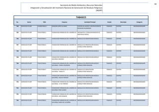 44
No. Sector NRA Empresa Actividad Principal Estado Municipio Categoría
TABASCO
Secretaría de Medio Ambiente y Recursos Naturales
Integración y Actualización del Inventario Nacional de Generación de Residuos Peligrosos
(INGRP)
744 SERVICIOS PS GRP LOABB2700411 JOAQUIN LOPEZ ALVAREZ CENTRO DE ACOPIO Y DESTRUCCION DE
RESIDUOS PELIGROSOS
TABASCO CENTRO MICROGENERADOR
745 SERVICIOS PS GRP FFAHI2700411 FUNDACION FARMACIAS DEL AHORRO AC ORFANATOS Y OTRAS RESIDENCIAS DE
ASISTENCIA SOCIAL
TABASCO CENTRO MICROGENERADOR
746 SERVICIOS PS GRP FFAHI2700412 FUNDACION FARMACIAS DEL AHORRO AC MODULO DE ORIENTACION MEDICA TABASCO CENTRO MICROGENERADOR
747 SERVICIOS PS GRP FFAHI2700414 FUNDACION FARMACIAS DEL AHORRO AC MODULO DE ORIENTACION MEDICA
(CONSULTORIO MEDICO)
TABASCO CENTRO MICROGENERADOR
748 SERVICIOS PS GRP FFAHI2700413 FUNDACION FARMACIAS DEL AHORRO AC MODULO DE ORIENTACION MEDICA TABASCO CENTRO MICROGENERADOR
749 SERVICIOS PS GRP FFAHI2700415 FUNDACION FARMACIAS DEL AHORRO AC
SUCURSAL MADERO
MODULO DE ORIENTACION MEDICA TABASCO CENTRO MICROGENERADOR
750 SERVICIOS PS GRP FFAHI2700416 FUNDACION FARMACIAS DEL AHORRO AC
SUCURSAL: TIERRA COLORADA
MODULO DE ORIENTACION MEDICA
(CONSULTORIO MEDICO)
TABASCO CENTRO MICROGENERADOR
751 SERVICIOS PS GRP FFAHI2700417 FUNDACION FARMACIAS DEL AHORRO AC
SUCURSAL: TAMULTE
MODULO DE ORIENTACION
(CONSULTORIO MEDICO)
TABASCO CENTRO MICROGENERADOR
752 SERVICIOS PS GRP FFAHI2700418 FUNDACION FARMACIAS DEL AHORRO AC
SUCURSAL: NUEVA IMAGEN
MODULO DE ORIENTACION MEDICA
(CONSULTORIO MEDICO)
TABASCO CENTRO MICROGENERADOR
753 SERVICIOS PS GRP FFAHI2700419 FUNDACION FARMACIAS DEL AHORRO AC
SUCURSAL: 27 DE FEBRERO
MODULO DE ORIENTACION MEDICA
(CONSULTORIO MEDICO)
TABASCO CENTRO MICROGENERADOR
754 SERVICIOS PS GRP FFAHI270041A FUNDACION FARMACIAS DEL AHORRO AC
SUCURSAL PINO SUAREZ
MODULO DE ORIENTACION MEDICA TABASCO CENTRO MICROGENERADOR
755 SERVICIOS PS GRP FFAHI270041B FUNDACION FARMACIAS DEL AHORRO AC
SUCURSAL: SAN JOAQUIN
MODULO DE ORIENTACION MEDICA
(CONSULTORIO MEDICO)
TABASCO CENTRO MICROGENERADOR
756 SERVICIOS PS GRP FFAHI270041C FUNDACION FARMACIAS DEL AHORRO AC
SUCURSAL PASEO DE LA SIERRA
MODULO DE ORIENTACION MEDICA TABASCO CENTRO MICROGENERADOR
 