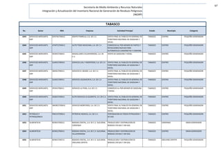 67
No. Sector NRA Empresa Actividad Principal Estado Municipio Categoría
TABASCO
Secretaría de Medio Ambiente y Recursos Naturales
Integración y Actualización del Inventario Nacional de Generación de Residuos Peligrosos
(INGRP)
1043 SERVICIOS MERCANTIL
GRP
GPATN2700412 GRUPO PARRILLA, S.A. DE C.V. VENTA FINAL AL PUBLICO EN GENERAL EN
TERRITORIO NACIONAL DE GASOLINA Y
DIESEL  
TABASCO  CENTRO  PEQUEÑO GENERADOR
1044 SERVICIOS MERCANTIL
GRP
ATMTC2700411 AUTO TODO MEXICANA, S.A. DE C.V. COMERCIO AL POR MENOR DE PARTES Y
REFACCIONES NUEVAS PARA
AUTOMOVILES CAMIONETAS Y CAMIONE  
TABASCO  CENTRO  PEQUEÑO GENERADOR
1045 SERVICIOS MERCANTIL
GRP
MVIKE2700411 MAGALLANES VILLAHERMOSA, S.A. DE
C.V.
VENTA DE GASOLINA Y DIESEL   TABASCO  CENTRO  PEQUEÑO GENERADOR
1046 SERVICIOS MERCANTIL
GRP
SLMKE2700421 SERVICIO LEAL Y MONTEROS, S.A. DE C.V. VENTA FINAL AL PUBLICO EN GENERAL EN
TERRITORIO NACIONAL DE GASOLINA Y
DIESEL  
TABASCO  CENTRO  PEQUEÑO GENERADOR
1047 SERVICIOS MERCANTIL
GRP
SNEKE2700411 SERVICIO EL NEGRO, S.A. DE C.V. VENTA FINAL AL PUBLICO EN GENERAL EN
TERRITORIO NACIONAL DE GASOLINA Y
DIESEL  
TABASCO  CENTRO  PEQUEÑO GENERADOR
1048 SERVICIOS MERCANTIL
GRP
SUSKE2700411 SERVICIO USUMACINTA, S.A. DE C.V. VENTA FINAL AL PUBLICO EN GENERAL EN
TERRITORIO NACIONAL DE GASOLINA Y
DIESEL  
TABASCO  CENTRO  PEQUEÑO GENERADOR
1049 SERVICIOS MERCANTIL
GRP
SFEKE2700411 SERVICIO LA FERIA, S.A. DE C.V.  COMERCIO AL POR MENOR DE GASOLINA
Y DIESEL  
TABASCO  CENTRO  PEQUEÑO GENERADOR
1050 SERVICIOS MERCANTIL
GRP
ASGKE2700411 AUTO SERVICIO LA GLORIETA, S.A. DE C.V. VENTA FINAL AL PUBLICO EN GENERAL EN
TERRITORIO NACIONAL DE GASOLINA Y
DIESEL  
TABASCO  CENTRO  PEQUEÑO GENERADOR
1051 SERVICIOS MERCANTIL
GRP
SMOKE2700431 SERVICIO MONTEROS, S.A. DE C.V. VENTA FINAL AL PUBLICO EN GENERAL EN
TERRITORIO NACIONAL DE GASOLINA Y
DIESEL  
TABASCO  CENTRO  PEQUEÑO GENERADOR
1052 PETRÓLEO Y
PETROQUÍMICA
PME1F2700411 PETROFAC MEXICO, S.A. DE C.V. PERFORACION DE POZOS PETROLEROS Y
DE GAS  
TABASCO  CENTRO  PEQUEÑO GENERADOR
1053 ALIMENTICIO BCRKE2700211 BEBIDAS CRISTAL, S.A. DE C.V. SUCURSAL
CARDENAS 
PRODUCCION Y DISTRIBUCION DE
BEBIDAS CIN GAS Y SIN GAS  
TABASCO  CARDENAS  GRAN GENERADOR
1054 ALIMENTICIO BCRKE2700411 BEBIDAS CRISTAL, S.A. DE C.V. SUCURSAL
VILLAHERMOSA 
PRODUCCION Y DISTRIBUCION DE
BEBIDAS CIN GAS Y SIN GAS  
TABASCO  CENTRO  GRAN GENERADOR
1055 ALIMENTICIO BCRKE2700711 BEBIDAS CRISTAL, S.A. DE C.V. SUCURSAL
EMILIANO ZAPATA 
PRODUCCION Y DISTRIBUCION DE
BEBIDAS CIN GAS Y SIN GAS  
TABASCO  EMILIANO ZAPATA  PEQUEÑO GENERADOR
 