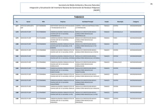 85
No. Sector NRA Empresa Actividad Principal Estado Municipio Categoría
TABASCO
Secretaría de Medio Ambiente y Recursos Naturales
Integración y Actualización del Inventario Nacional de Generación de Residuos Peligrosos
(INGRP)
1277 SERVICIOS MERCANTIL
GRP
SET2700400058 NORTHPOINT SERVICIOS ESPECIALIZADOS
Y TECNOLOGICOS SA DE CV
COMPRA Y VENTA DE MATERIALES PARA
LA PERFORACION
TABASCO CENTRO MICROGENERADOR
1278 SERVICIOS PS GRP CFC2700800004 COMERCIALIZADORA FARMACEUTICA DE
CHIAPAS SAPI DE CV SUCURSAL
HUIMANGUILLO
MODULO DE ORIENTACION MEDICA
(CONSULTORIO MEDICO) (SUC
HUIMANGUILLO)
TABASCO HUIMANGUILLO MICROGENERADOR
1279 SERVICIOS PS GRP CFC2701600001 COMERCIALIZADORA FARMACEUTICA DE
CHIAPAS SAPI DE CV SUCURSAL
MUNICIPAL
MODULO DE ORIENTACION MEDICA
(CONSULTORIO MEDICO) (SUC
MUNICIPAL)
TABASCO TEAPA MICROGENERADOR
1280 SERVICIOS PS GRP CFC2700400059 COMERCIALIZADORA FARMACEUTICA DE
CHIAPAS SAPI DE CV SUCURSAL 27 DE
FEBRERO
MODULO DE ORIENTACION MEDICA
(CONSULTORIO MEDICO) (SUC 27 DE
FEBRERO)
TABASCO CENTRO MICROGENERADOR
1281 SERVICIOS PS GRP CFC2700400060 COMERCIALIZADORA FARMACEUTICA DE
CHIAPAS SAPI DE CV SUCURSAL ATASTA
MODULO DE ORIENTACION MEDICA
(CONSULTORIO MEDICO) (SUC ATASTA)
TABASCO CENTRO MICROGENERADOR
1282 SERVICIOS PS GRP CFC2700800061 COMERCIALIZADORA FARMACEUTICA DE
CHIAPAS SAPI DE CV SUCURSAL CATEDRAL
MODULO DE ORIENTACION MEDICA
(CONSULTORIO MEDICO) (SUC CATEDRAL)
TABASCO CENTRO MICROGENERADOR
1283 SERVICIOS PS GRP CFC2700400062 COMERCIALIZADORA FARMACEUTICA DE
CHIAPAS SAPI DE CV SUCURSAL
COMALCALCO
MODULO DE ORIENTACION MEDICA
(CONSULTORIO MEDICO) (SUC
COMALCALCO)
TABASCO COMALCALCO MICROGENERADOR
1284 SERVICIOS PS GRP CFC2700400063 COMERCIALIZADORA FARMACEUTICA DE
CHIAPAS SAPI DE CV SUCURSAL
CONSTITUCION
MODULO DE ORIENTACION MEDICA
(CONSULTORIO MEDICO) (SUC
CONSTITUCION)
TABASCO CENTRO MICROGENERADOR
1285 SERVICIOS PS GRP CFC2700400064 COMERCIALIZADORA FARMACEUTICA DE
CHIAPAS SAPI DE CV SUCURSAL CASTILLO
MODULO DE ORIENTACION MEDICA
(CONSULTORIO MEDICO) (SUC CASTILLO)
TABASCO CENTRO MICROGENERADOR
1286 SERVICIOS PS GRP CFC2700400065 COMERCIALIZADORA FARMACEUTICA DE
CHIAPAS SAPI DE CV SUCURSAL
CUAUHTEMOC
MODULO DE ORIENTACION MEDICA
(CONSULTORIO MEDICO) (SUC
CUAUHTEMOC)
TABASCO CENTRO MICROGENERADOR
1287 SERVICIOS PS GRP CFC2700400066 COMERCIALIZADORA FARMACEUTICA DE
CHIAPAS SAPI DE CV SUCURSAL GRIJALVA
MODULO DE ORIENTACION MEDICA
(CONSULTORIO MEDICO) (SUC GRIJALVA)
TABASCO CENTRO MICROGENERADOR
1288 SERVICIOS PS GRP CFC2700400067 COMERCIALIZADORA FARMACEUTICA DE
CHIAPAS SAPI DE CV SUCURSAL LA PAZ
MODULO DE ORIENTACION MEDICA
(CONSULTORIO MEDICO) (SUC LA PAZ)
TABASCO CENTRO MICROGENERADOR
1289 SERVICIOS PS GRP CFC2700400068 COMERCIALIZADORA FARMACEUTICA DE
CHIAPAS SAPI DE CV SUCURSAL
PERIFERICO
MODULO DE ORIENTACION MEDICA
(CONSULTORIO MEDICO) (SUC
PERIFERICO)
TABASCO CENTRO MICROGENERADOR
 