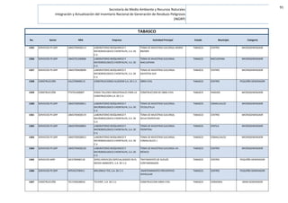 91
No. Sector NRA Empresa Actividad Principal Estado Municipio Categoría
TABASCO
Secretaría de Medio Ambiente y Recursos Naturales
Integración y Actualización del Inventario Nacional de Generación de Residuos Peligrosos
(INGRP)
1355 SERVICIOS PS GRP LBM2700400113 LABORATORIO BIOQUIMICO Y
MICROBIOLOGICO CHONTALPA, S.A. DE
C.V.
TOMA DE MUESTRAS SUCURSAL MARIO
BROWN
TABASCO CENTRO MICROGENERADOR
1356 SERVICIOS PS GRP LBM2701200006 LABORATORIO BIOQUIMICO Y
MICROBIOLOGICO CHONTALPA, S.A. DE
C.V.
TOMA DE MUESTRAS SUCURSAL
MACUSPANA
TABASCO MACUSPANA MICROGENERADOR
1357 SERVICIOS PS GRP LBM2700400099 LABORATORIO BIOQUIMICO Y
MICROBIOLOGICO CHONTALPA, S.A. DE
C.V.
TOMA DE MUESTRAS SUCURSAL
GAVIOTAS SUR
TABASCO CENTRO MICROGENERADOR
1358 CONSTRUCCIÓN CAL2700400115 CONSTRUCCIONES ALDESEM S.A. DE C.V. OBRA CIVIL TABASCO CENTRO PEQUEÑO GENERADOR
1359 CONSTRUCCIÓN FTI2701400007 FEBSA TALLERES INDUSTRIALES PARA LA
CONSTRUCCION S.A. DE C.V.
CONSTRUCCION DE OBRA CIVIL TABASCO PARAISO MICROGENERADOR
1360 SERVICIOS PS GRP LBM2700500011 LABORATORIO BIOQUIMICO Y
MICROBIOLOGICO CHONTALPA, S.A. DE
C.V.
TOMA DE MUESTRAS SUCURSAL
TECOLUTILLA
TABASCO COMALCALCO MICROGENERADOR
1361 SERVICIOS PS GRP LBM2700400119 LABORATORIO BIOQUIMICO Y
MICROBIOLOGICO CHONTALPA, S.A. DE
C.V.
TOMA DE MUESTRAS SUCURSAL
OCUILTZAPOTLAN
TABASCO CENTRO MICROGENERADOR
1362 SERVICIOS PS GRP LBM2700300003 LABORATORIO BIOQUIMICO Y
MICROBIOLOGICO CHONTALPA, S.A. DE
C.V.
TOMA DE MUESTRAS SUCURSAL
FRONTERA
TABASCO CENTLA MICROGENERADOR
1363 SERVICIOS PS GRP LBM2700500012 LABORATORIO BIOQUIMICO Y
MICROBIOLOGICO CHONTALPA, S.A. DE
C.V.
TOMA DE MUESTRAS SUCURSAL
COMALCALCO 1
TABASCO COMALCALCO MICROGENERADOR
1364 SERVICIOS PS GRP LBM2700400120 LABORATORIO BIOQUIMICO Y
MICROBIOLOGICO CHONTALPA, S.A. DE
C.V.
TOMA DE MUESTRAS SUCURSAL AV.
MÉXICO
TABASCO CENTRO MICROGENERADOR
1365 SERVICIOS MRP SSE2700400118 SERES SERVICIOS ESPECIALIZADOS EN EL
MEDIO AMBIENTE, S.A. DE C.V.
TRATAMIENTO DE SUELOS
CONTAMINADOS
TABASCO CENTRO PEQUEÑO GENERADOR
1366 SERVICIOS PS GRP MTEKE2700411 MECÁNICA TEK, S.A. DE C.V. MANTENIMIENTO PREVENTIVO
VEHICULAR
TABASCO CENTRO PEQUEÑO GENERADOR
1367 CONSTRUCCIÓN TEC2700200016 TECHINT, S.A. DE C.V. CONSTRUCCION OBRA CIVIL TABASCO CARDENAS GRAN GENERADOR
 