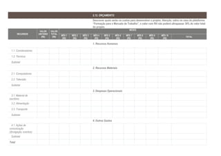 2.12. ORÇAMENTO
Descrever quais serão os custos para desenvolver o projeto. Atenção: salvo no caso da plataforma
“Formação para o Mercado de Trabalho”, o valor com RH não poderá ultrapassar 30% do valor total
do projeto.
RECURSOS
VALOR
UNITÁRIO
(R$)
VALOR
TOTAL
(R$)
MESES
MÊS 1
(R$)
MÊS 2
(R$)
MÊS 3
(R$)
MÊS 4
(R$)
MÊS 5
(R$)
MÊS 6
(R$)
MÊS 7
(R$)
MÊS 8
(R$)
MÊS 9
(R$)
MÊS 10
(R$)
TOTAL
1. Recursos Humanos
1.1. Coordenadores
1.2. Técnicos
Subtotal
2. Recursos Materiais
2.1. Computadores
2.2. Televisão
Subtotal
3. Despesas Operacionais
3.1. Material de
escritório
3.2. Alimentação
3.3. Transporte
Subtotal
4. Outros Gastos
4.1. Ações de
comunicação
(divulgação, eventos)
Subtotal
Total
 