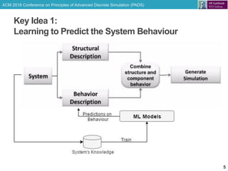 ACM 2018 Conference on Principles of Advanced Discrete Simulation (PADS)
Key Idea 1:
Learning to Predict the System Behaviour
5
 