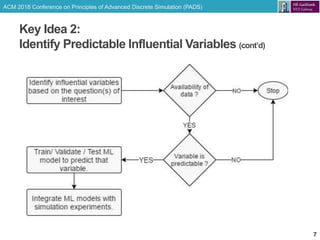 ACM 2018 Conference on Principles of Advanced Discrete Simulation (PADS)
Key Idea 2:
Identify Predictable Influential Variables (cont’d)
7
 