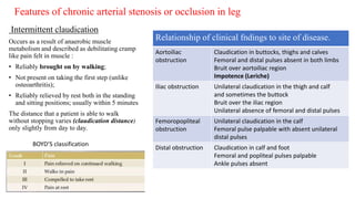 Peripheral artery diseases by Dr. Garvit.pptx