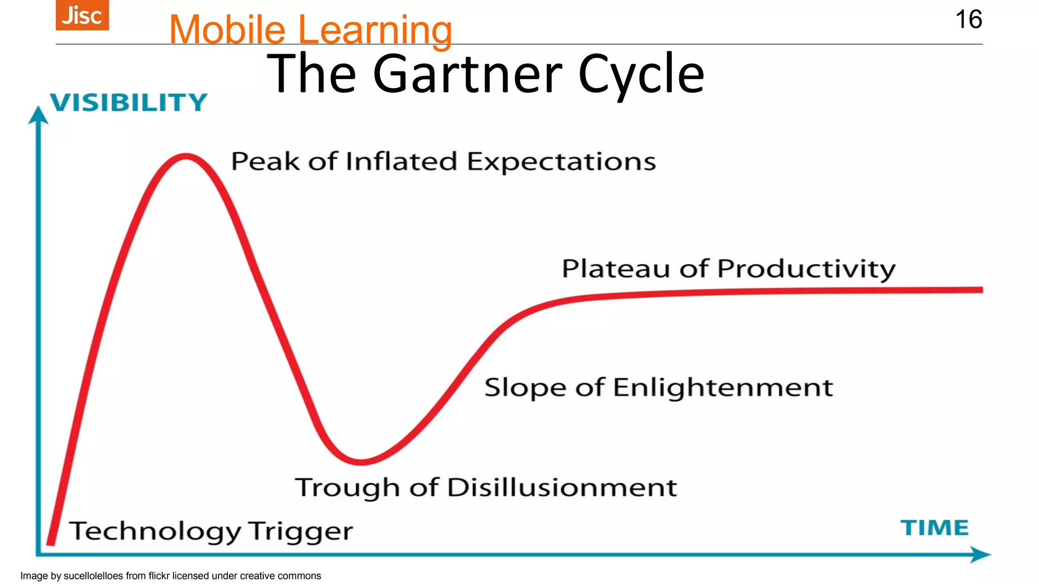 Mobile Learning 16 
The Gartner Cycle 
Image by sucellolelloes from flickr licensed under creative commons 
 