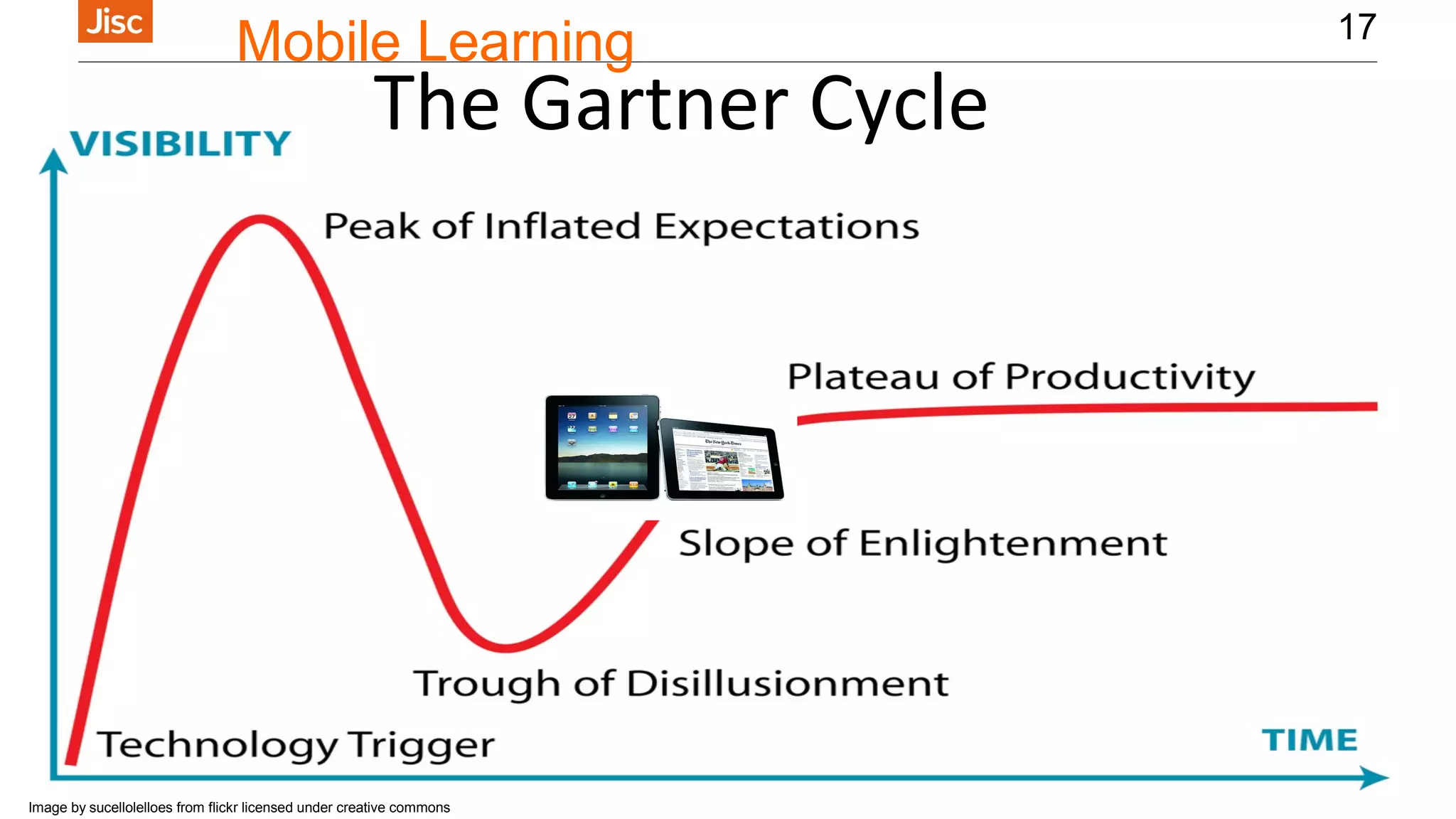 Mobile Learning 17 
The Gartner Cycle 
Image by sucellolelloes from flickr licensed under creative commons 
 