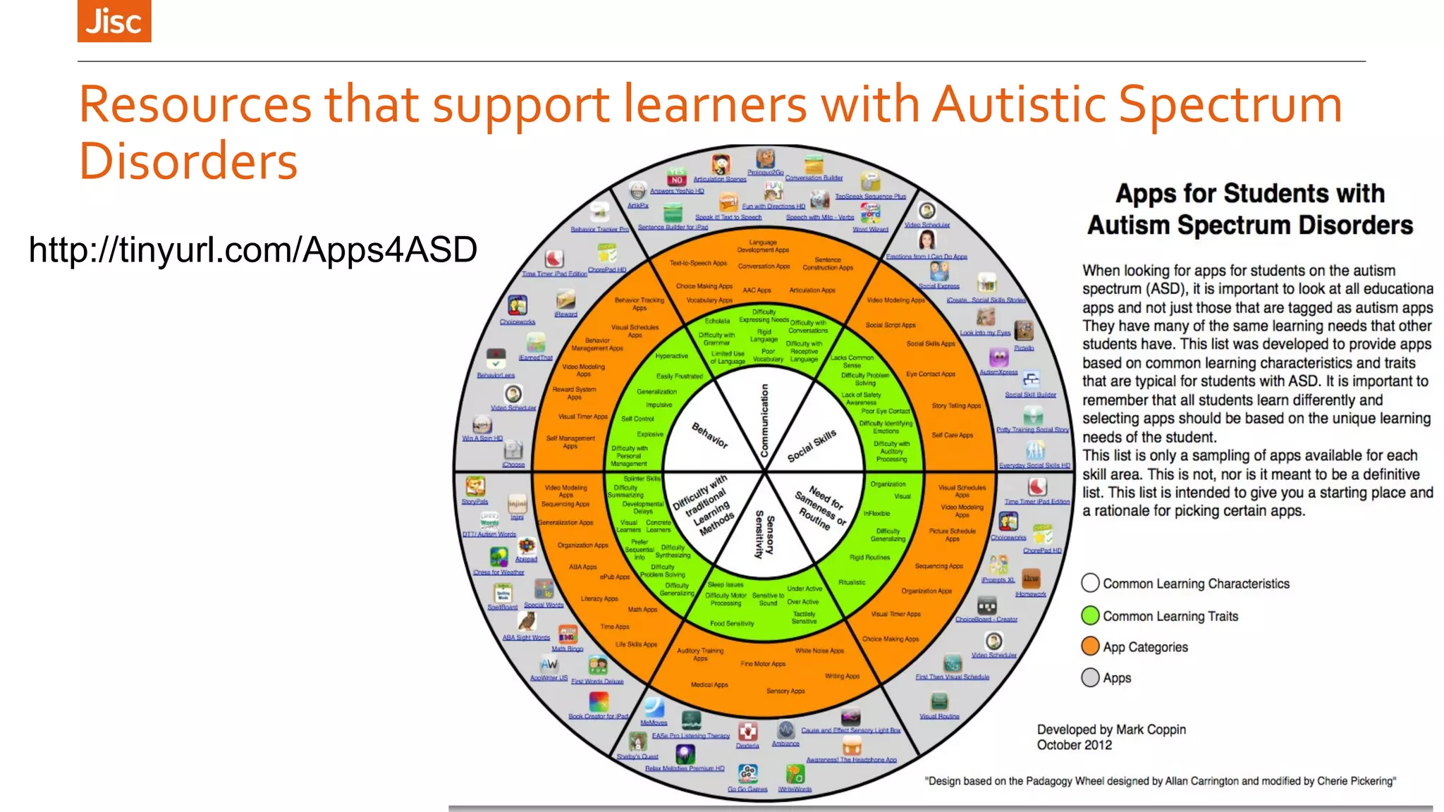 Resources that support learners with Autistic Spectrum 
Disorders 
http://tinyurl.com/Apps4ASD 
 