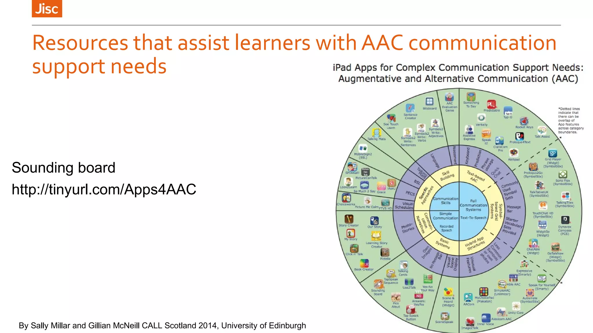 Resources that assist learners with AAC communication 
support needs 
Sounding board 
http://tinyurl.com/Apps4AAC 
By Sally Millar and Gillian McNeill CALL Scotland 2014, University of Edinburgh 
 