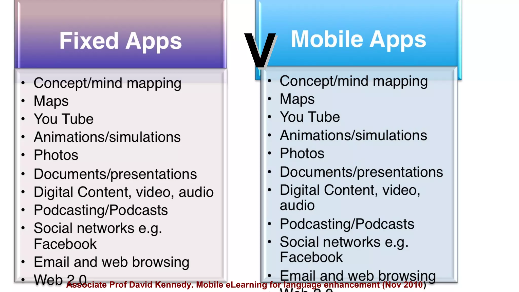 VV 
Associate Prof David Kennedy. Mobile eLearning for language enhancement (Nov 2010) 
 