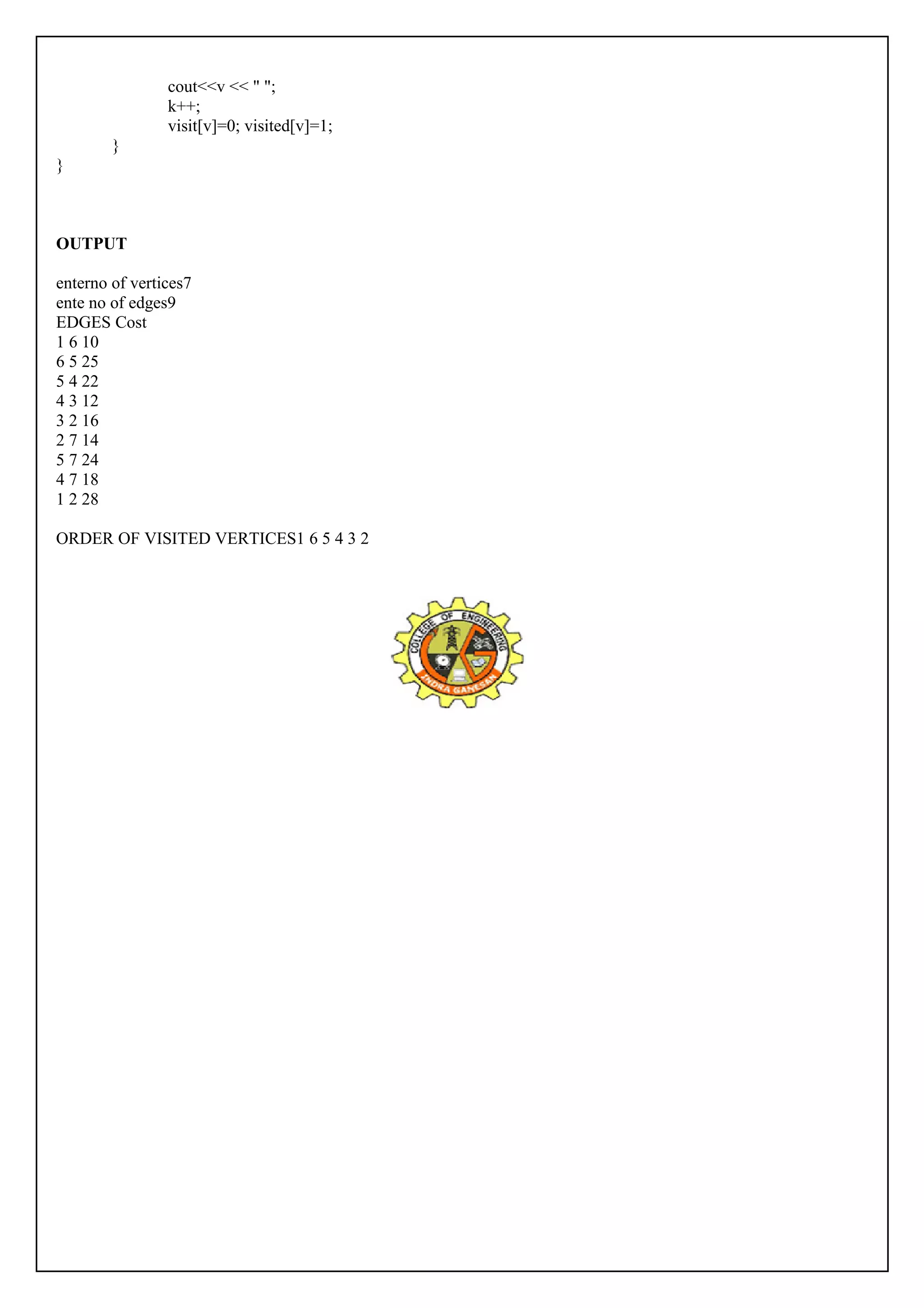 cout<<v << " "; 
k++; 
visit[v]=0; visited[v]=1; 
} 
} 
OUTPUT 
enterno of vertices7 
ente no of edges9 
EDGES Cost 
1 6 10 
6 5 25 
5 4 22 
4 3 12 
3 2 16 
2 7 14 
5 7 24 
4 7 18 
1 2 28 
ORDER OF VISITED VERTICES1 6 5 4 3 2 
 