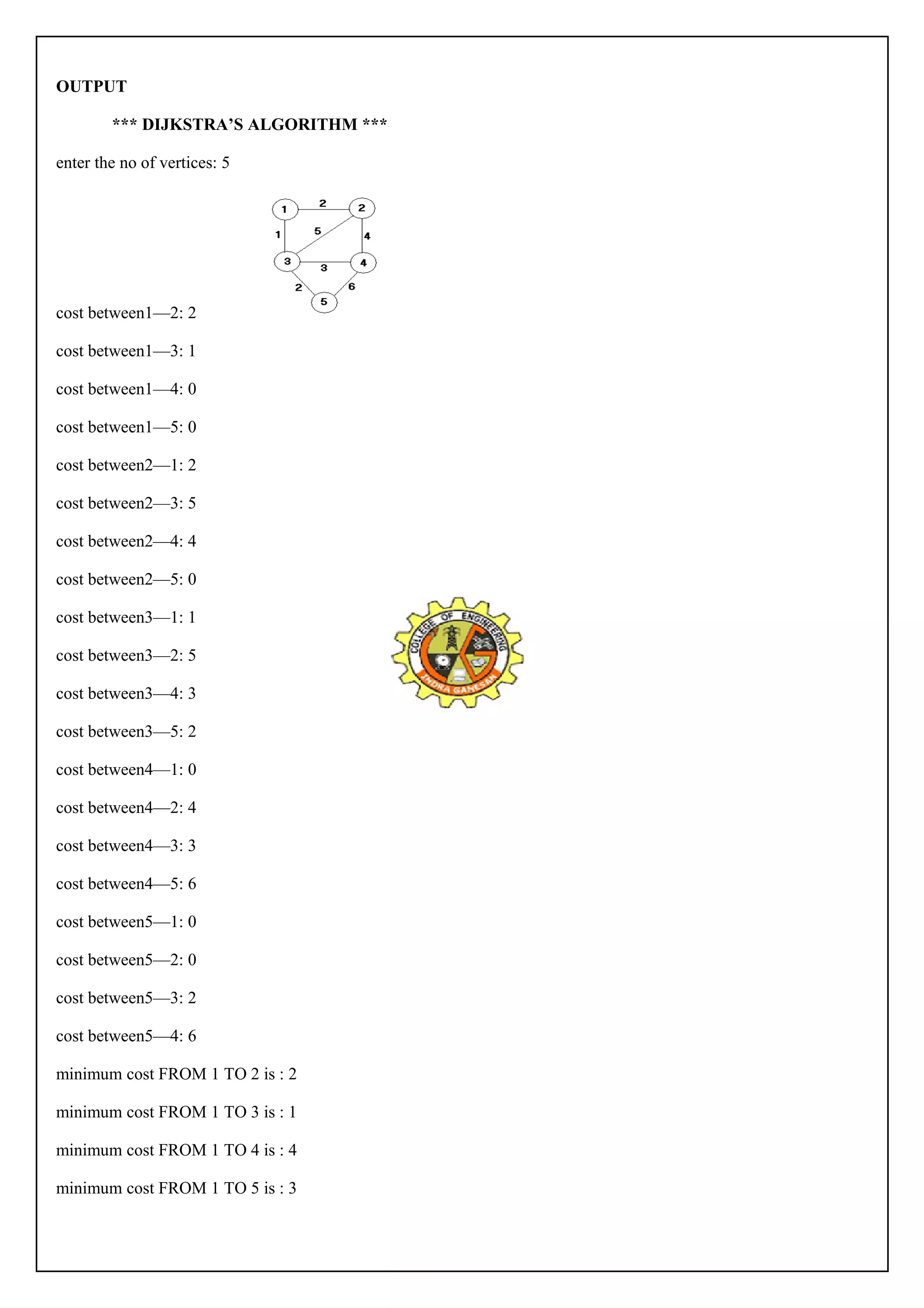 OUTPUT 
*** DIJKSTRA’S ALGORITHM *** 
enter the no of vertices: 5 
cost between1—2: 2 
cost between1—3: 1 
cost between1—4: 0 
cost between1—5: 0 
cost between2—1: 2 
cost between2—3: 5 
cost between2—4: 4 
cost between2—5: 0 
cost between3—1: 1 
cost between3—2: 5 
cost between3—4: 3 
cost between3—5: 2 
cost between4—1: 0 
cost between4—2: 4 
cost between4—3: 3 
cost between4—5: 6 
cost between5—1: 0 
cost between5—2: 0 
cost between5—3: 2 
cost between5—4: 6 
minimum cost FROM 1 TO 2 is : 2 
minimum cost FROM 1 TO 3 is : 1 
minimum cost FROM 1 TO 4 is : 4 
minimum cost FROM 1 TO 5 is : 3 

