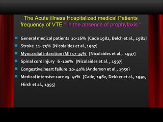 General medical patients  10-26%  [Cade 1982, Belch et al., 1981] Stroke  11- 75%  [Nicolaides et al.,1997] Myocardial infarction (MI) 17-34%  [Nicolaides et al.,  1997] Spinal cord injury  6 -100%  [Nicolaides et al. , 1997] Congestive heart failure   20- 40%  ( Anderson et al., 1950] Medical intensive care 25- 42%  [Cade, 1982, Dekker et al., 1991,  Hirsh et al., 1995] The Acute  i ll ness  Hospitalized medical Patients frequency of VTE  “   in the absence of prophylaxis “ 