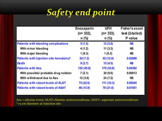 Safety end point Aes = adverse event; ALAT=Alanine aminotransferase; ASAT= aspartate aminotransferase *>5 cm diameter at injection site   