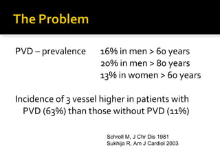 PVD – prevalence  16% in men > 60 years     20% in men > 80 years   13% in women > 60 years Incidence of 3 vessel higher in patients with PVD (63%) than those without PVD (11%)   Schroll M, J Chr Dis 1981 Sukhija R, Am J Cardiol 2003 