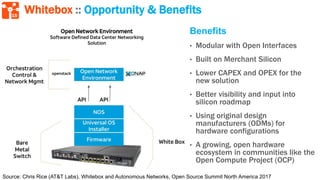 15
Whitebox :: Opportunity & Benefits
Benefits
• Modular with Open Interfaces
• Built on Merchant Silicon
• Lower CAPEX and OPEX for the
new solution
• Better visibility and input into
silicon roadmap
• Using original design
manufacturers (ODMs) for
hardware configurations
• A growing, open hardware
ecosystem in communities like the
Open Compute Project (OCP)
Source: Chris Rice (AT&T Labs), Whitebox and Autonomous Networks, Open Source Summit North America 2017
 