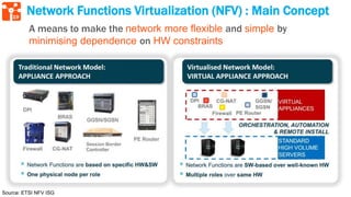 19
A means to make the network more flexible and simple by
minimising dependence on HW constraints
Network Functions Virtualization (NFV) : Main Concept
Source: ETSI NFV ISG
 