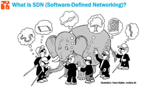 2
What is SDN (Software-Defined Networking)?
 