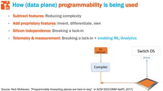 25
How (data plane) programmability is being used
• Subtract features: Reducing complexity
• Add proprietary features: Invent, differentiate, own
• Silicon independence: Breaking a lock-in
• Telemetry & measurement: Breaking a lock-in + enabling ML/Analytics
Source: Nick McKeown. “Programmable forwarding planes are here to stay”. In ACM SIGCOMM NetPL 2017)
 
