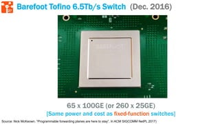 27
Barefoot Tofino 6.5Tb/s Switch (Dec. 2016)
65 x 100GE (or 260 x 25GE)
[Same power and cost as fixed-function switches]
Source: Nick McKeown. “Programmable forwarding planes are here to stay”. In ACM SIGCOMM NetPL 2017)
 