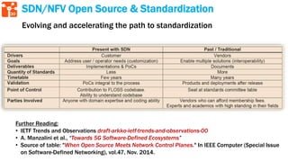 30
SDN/NFV Open Source & Standardization
Evolving and accelerating the path to standardization
Further Reading:
• IETF Trends and Observations draft-arkko-ietf-trends-and-observations-00
• A. Manzalini et al., “Towards 5G Software-Defined Ecosystems”
• Source of table: "When Open Source Meets Network Control Planes." In IEEE Computer (Special Issue
on Software-Defined Networking), vol.47, Nov. 2014.
 