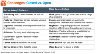 33
Challenges: Closed vs. Open
Source: Open Source in a Closed Network – Prodip Sen (OPNFV Summit 2015)
 