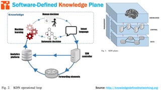 Software-Defined Knowledge Plane
Source: http://knowledgedefinednetworking.org
 