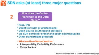 56
SDN asks (at least) three major questions
• Prop. IPC
• OpenFlow (with or w/extensions)
• Open Source south-bound protocols
• Via SDN controller broker and south-bound plug-ins
• Other standardized protocols
• What are the effects of each on:
- Interoperability, Evolvability, Performance
- Vendor Lock-in
How does the Control
Plane talk to the Data
Plane ?
2
Source: Adapated from E. Crabbe, slides-85-sdnrg-7.pd
 