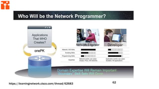 62https://learningnetwork.cisco.com/thread/62683
 