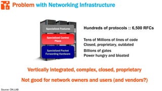 6
Tens of Millions of lines of code
Closed, proprietary, outdated
Hundreds of protocols :: 6,500 RFCs
Billions of gates
Power hungry and bloated
Vertically integrated, complex, closed, proprietary
Not good for network owners and users (and vendors?)
Specialized Packet
Forwarding Hardware
Specialized Control
Plane
Specialized Features
Problem with Networking Infrastructure
Source: ON.LAB
 