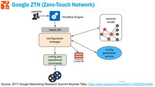 72
Google ZTN (Zero-Touch Network)
Source: 2017 Google Networking Research Summit Keynote Talks, https://www.youtube.com/watch?v=5N7QS5vP68o
 