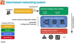 74
Intent-based networking system
Source:
 