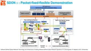 76
SDON :: : Packet-fixed-flexible Demonstration
Software-Defined Optical Networks Technology and Infrastructure: Enabling Software-Defined Optical Network Operations. M .Channegowda, R. Nejabati, and D. Simeonidou
 