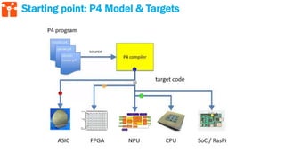Starting point: P4 Model & Targets
 