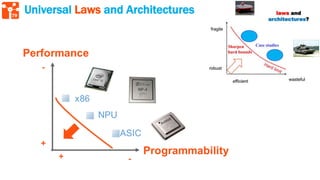 79
Universal Laws and Architectures
 
