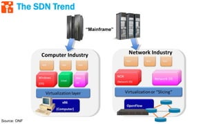 9
The SDN Trend
Source: ONF
 
