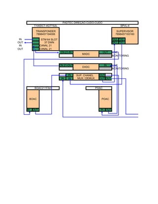 PADTEC DIREÇÃO CUDO-CUDO
           T100DCT-4GTTS2L                                                   SPVL-4

            TRANSPONDER                                                    SUPERVISOR
            7898457194006                                                 7898457193160

 IN               STM 64 SLOT                                           RX2 TX2
OUT                 37 DWN                                              RX1 TX1
 IN              CANAL 21
OUT              CANAL 21
                                CN 21-IN                          OUT   LINE
                                               MXDC
                                                                        MONITORING


                                CN 21-OUT                         IN    LINE
                                               DXDC
                                                                        MONITORING

                                      IN    SUP. CHANEL      OUT
                                 IN   IN     MUX / DEMUX     OUT OUT


            BOAC211FAH                                     POAC



       BOAC                                                   POAC



      IN   OUT                                                IN OUT
 