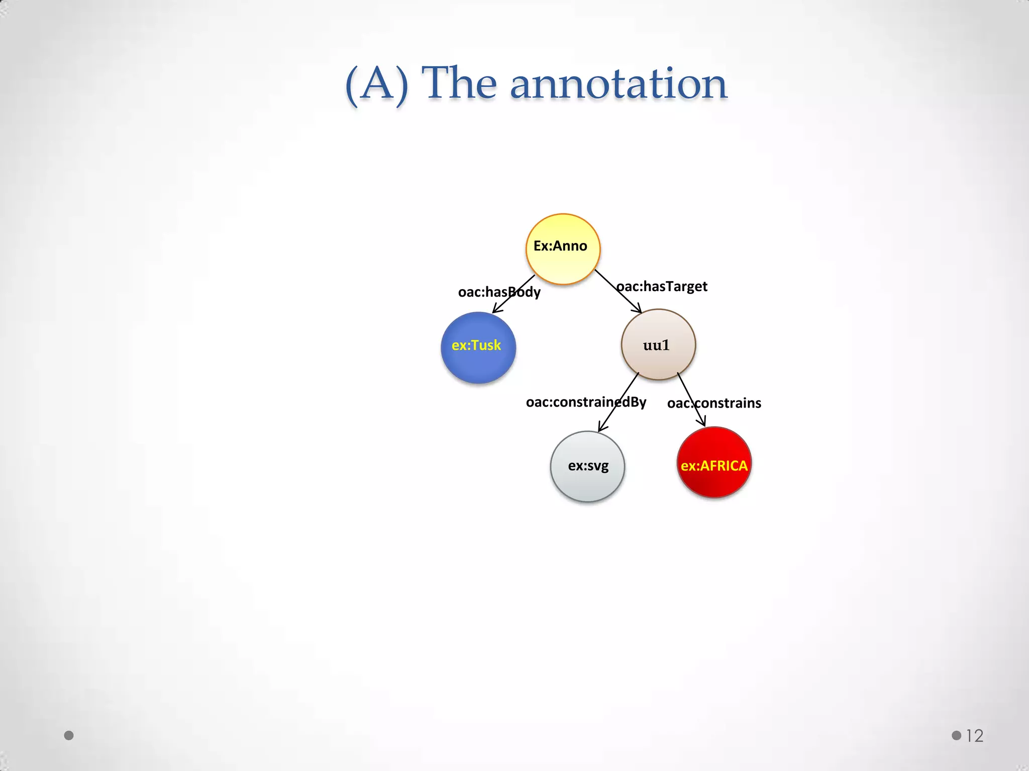 Easier to share, and collect statistics. 