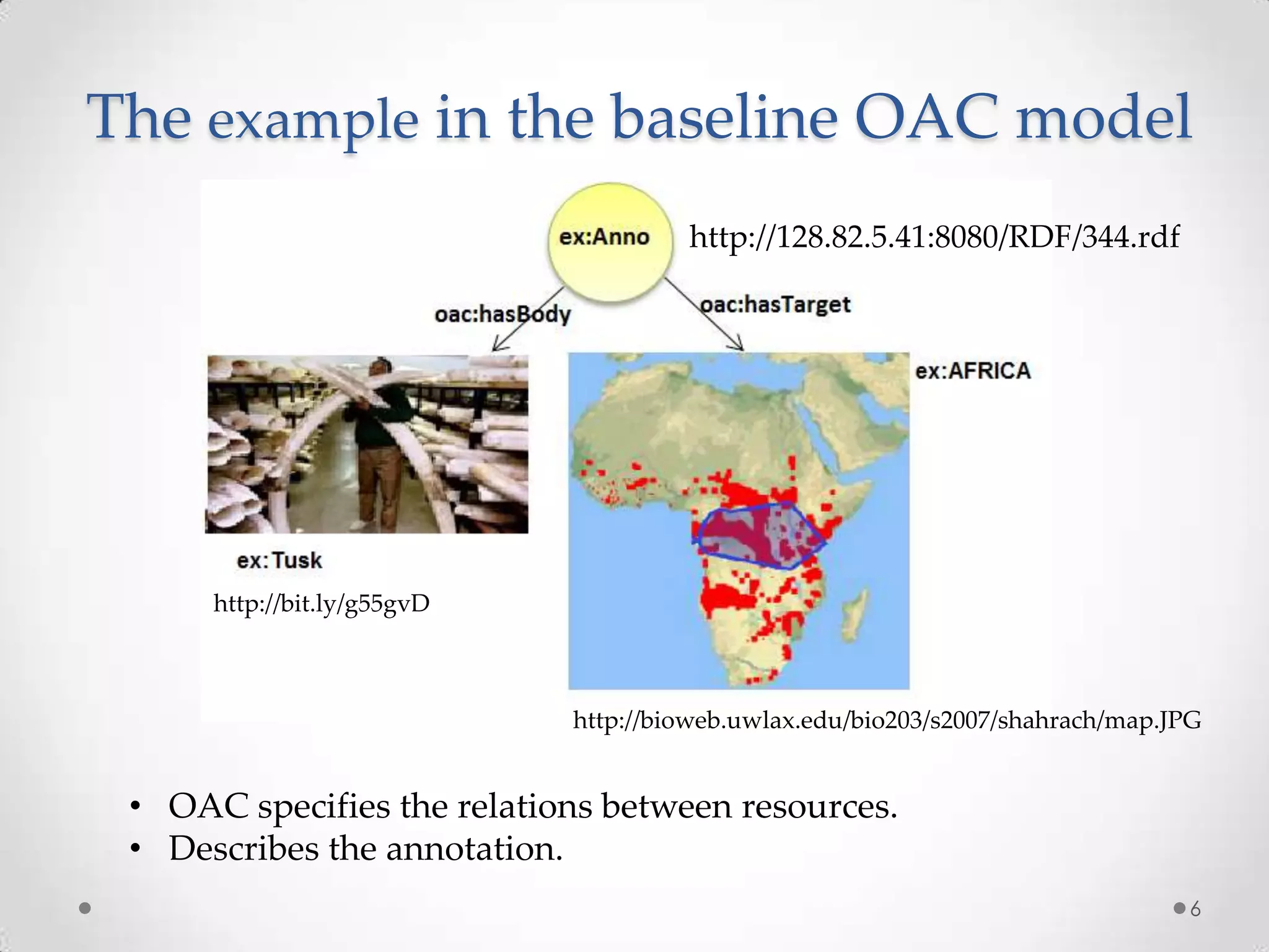 The example in the baseline OAC modelhttp://128.82.5.41:8080/RDF/344.rdfhttp://bit.ly/g55gvDhttp://bioweb.uwlax.edu/bio203/s2007/shahrach/map.JPGOAC specifies the relations between resources.