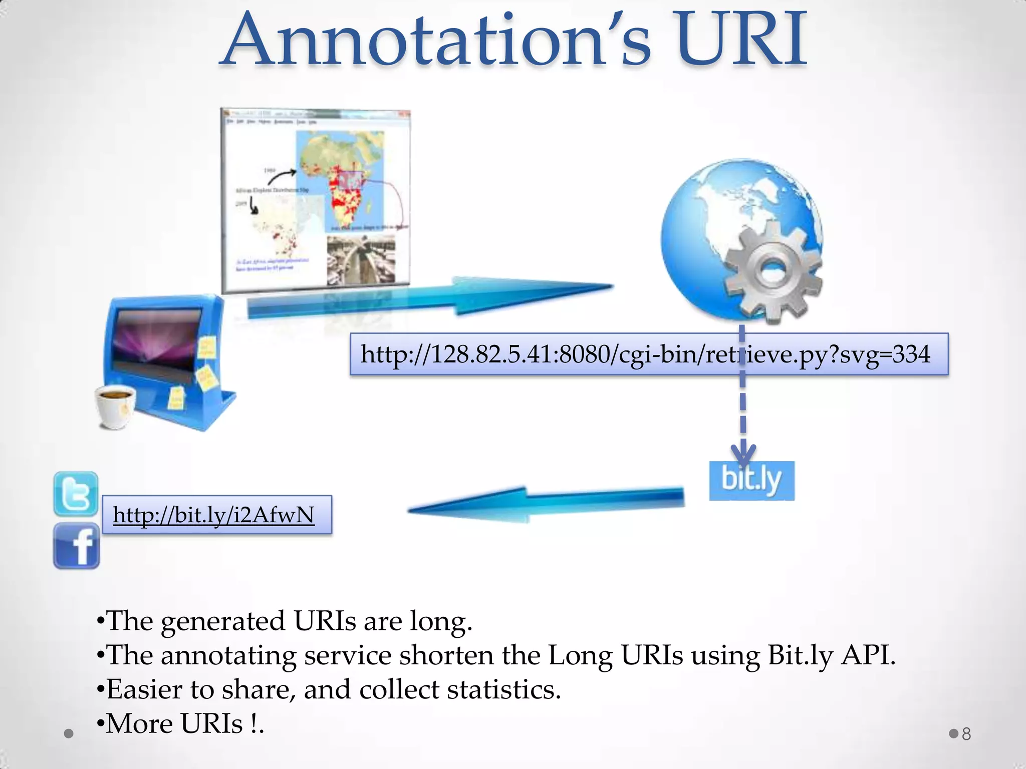 W3C Media Fragments7http://bioweb.uwlax.edu/bio203/s2007/shahrach/map.png#xywh=100,200,360,260